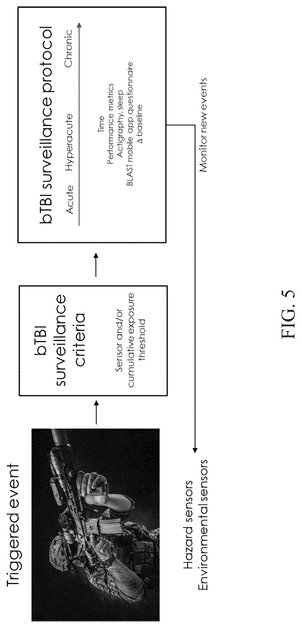 Patent US12620491 Figure 5 – Integrated risk-based blast and environmental monitoring with mitigation systems and methods of producing same