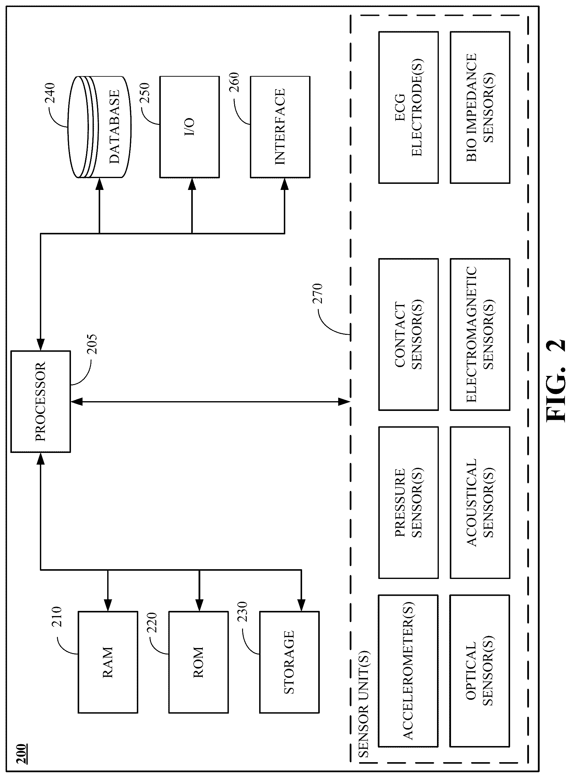 Patent US12620492 Figure 2 – Acute stressors detection for recognizing maladaptation in physiological conditions