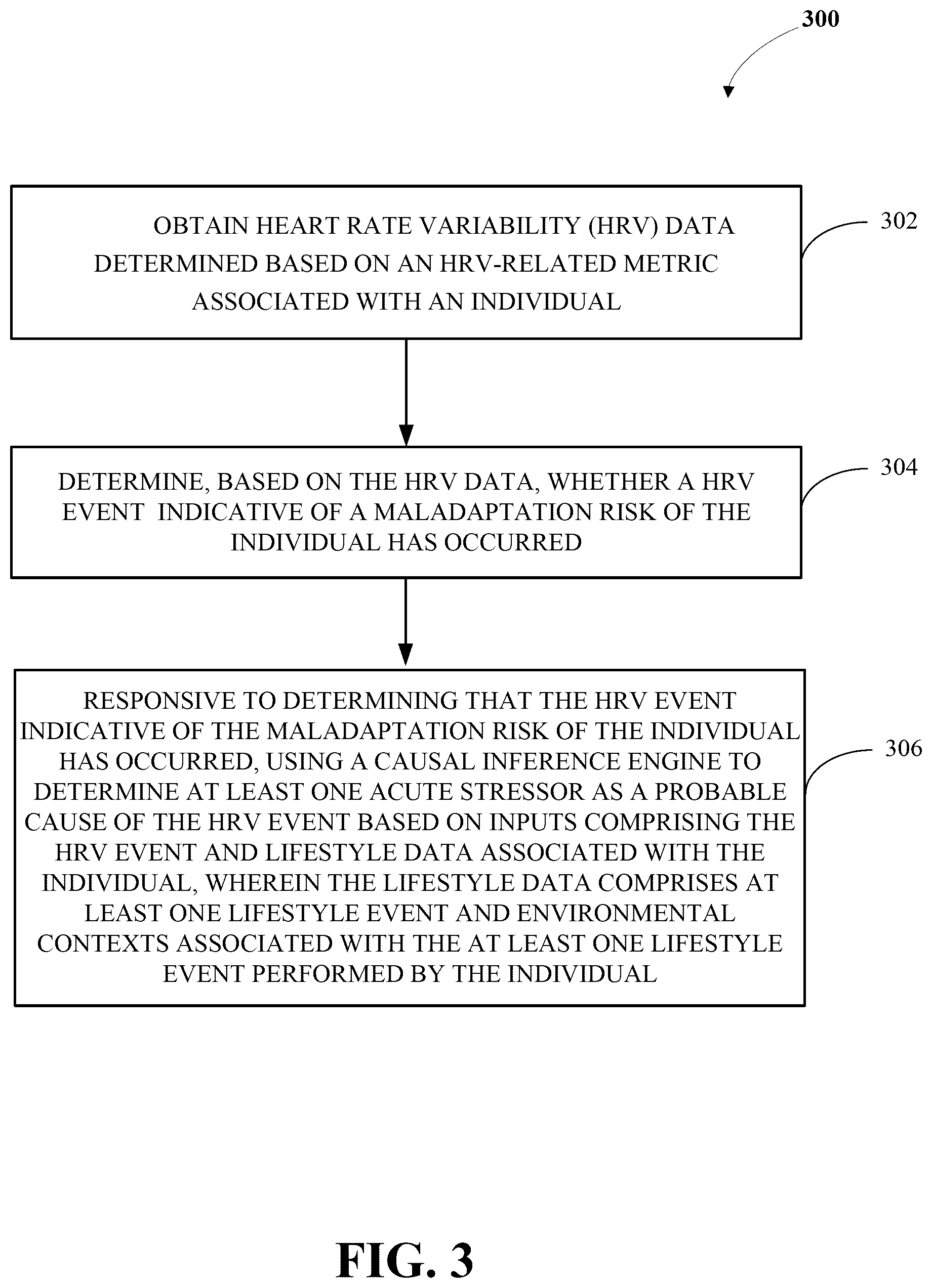 Patent US12620492 Figure 3 – Acute stressors detection for recognizing maladaptation in physiological conditions