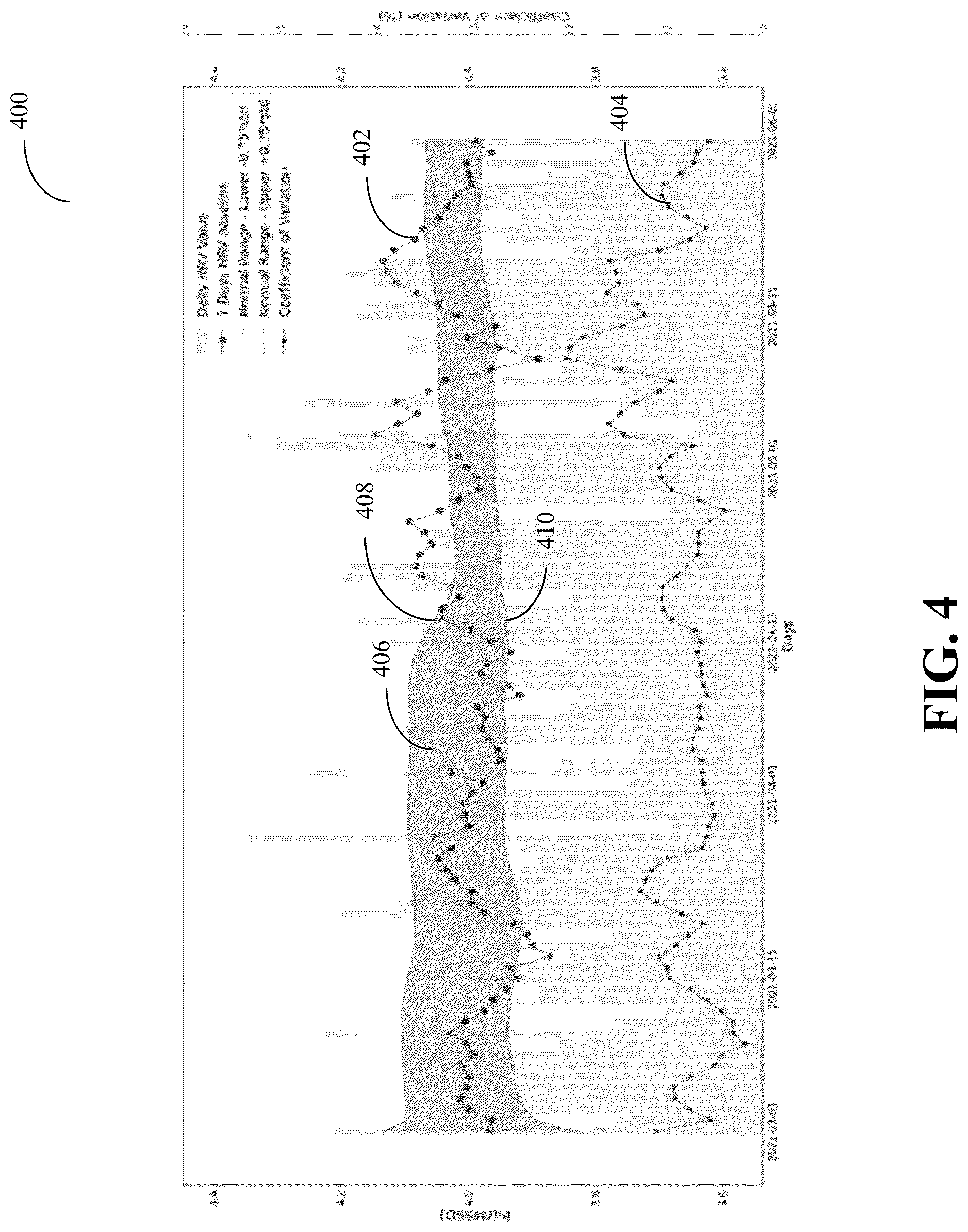 Patent US12620492 Figure 4 – Acute stressors detection for recognizing maladaptation in physiological conditions