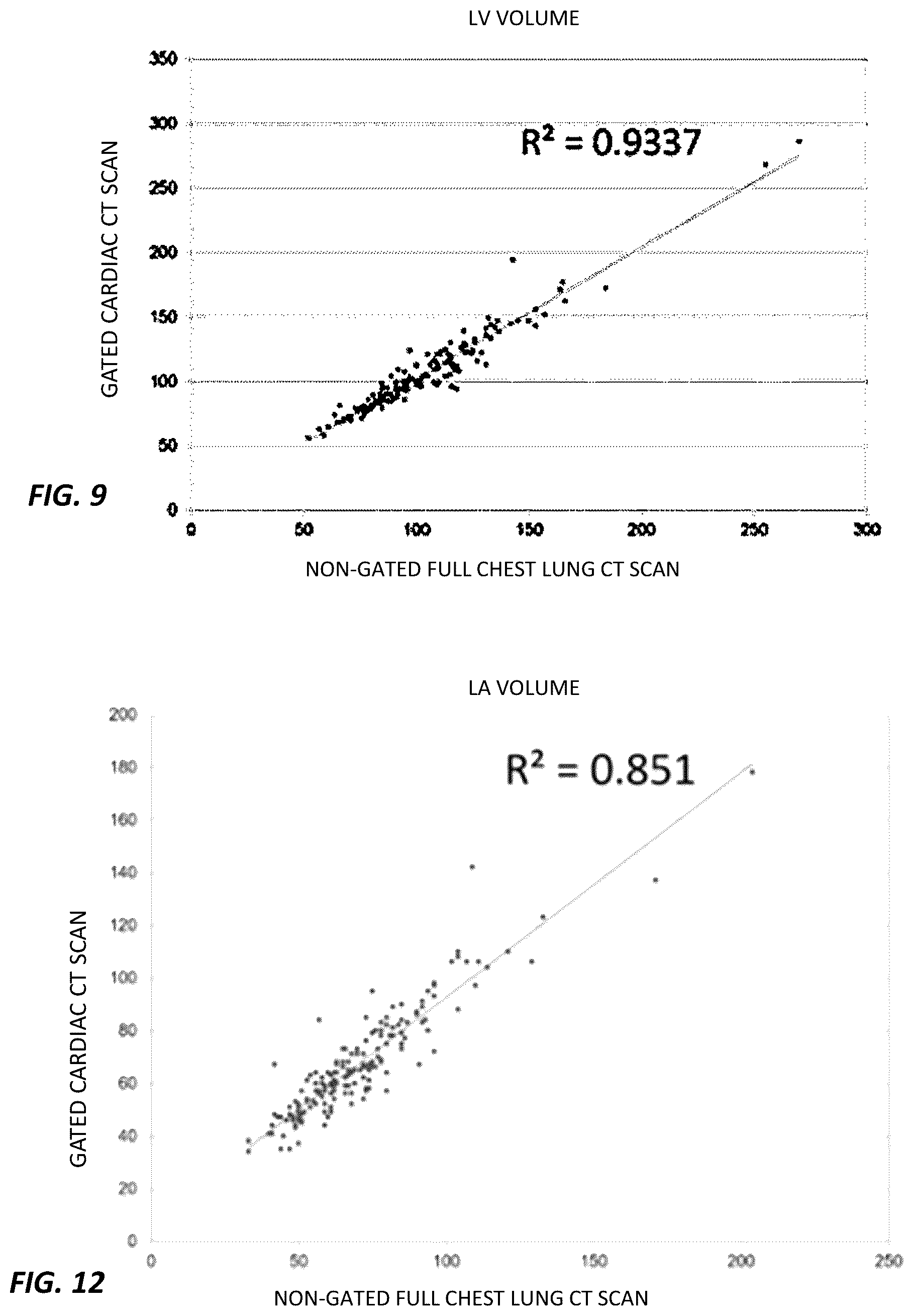 Patent US12620494 Figure 7 – Predicting adverse health risk based on CT scan images and AI-enabled cardiovascular structure volumetry