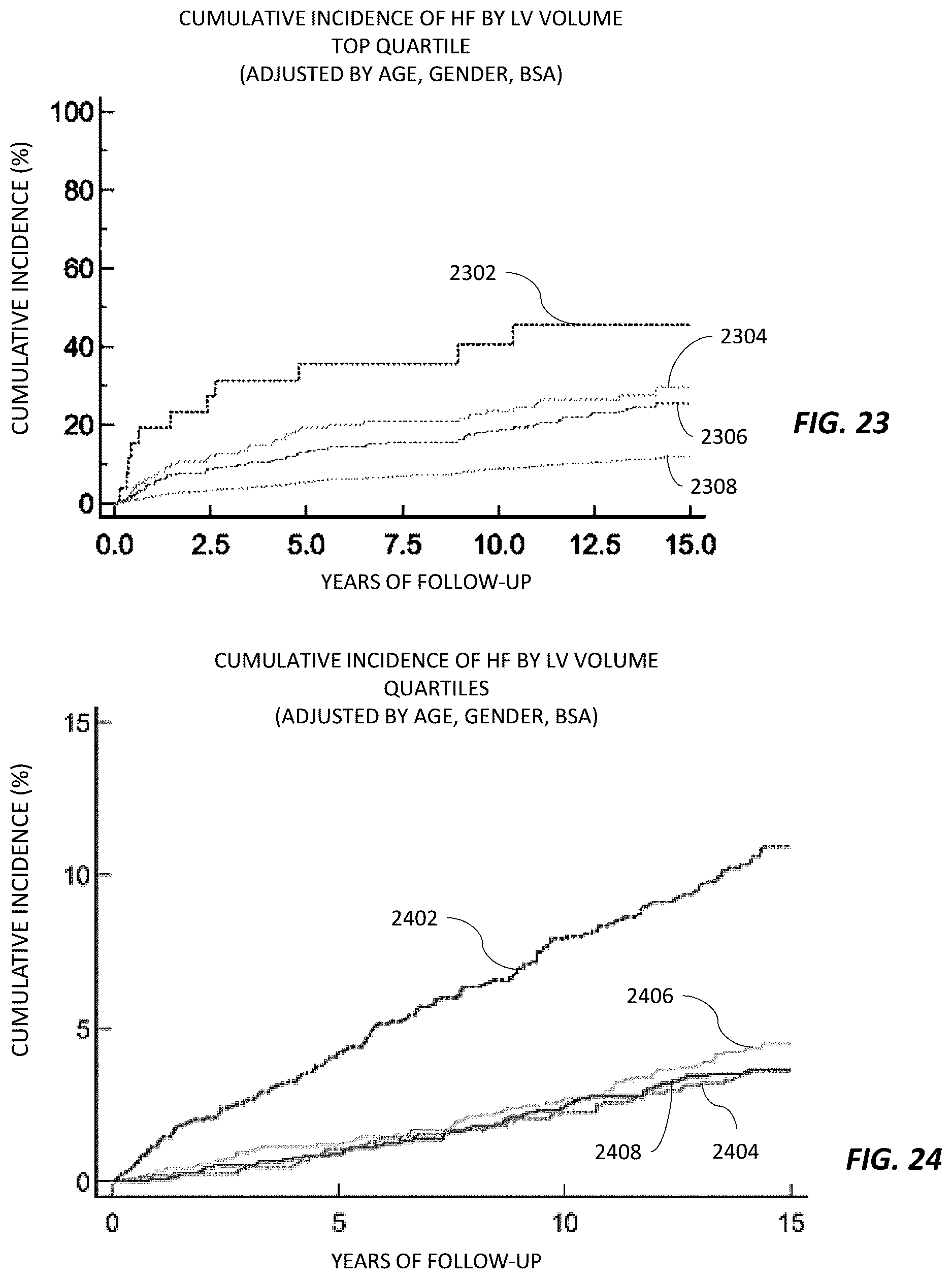 Patent US12620494 Figure 14 – Predicting adverse health risk based on CT scan images and AI-enabled cardiovascular structure volumetry