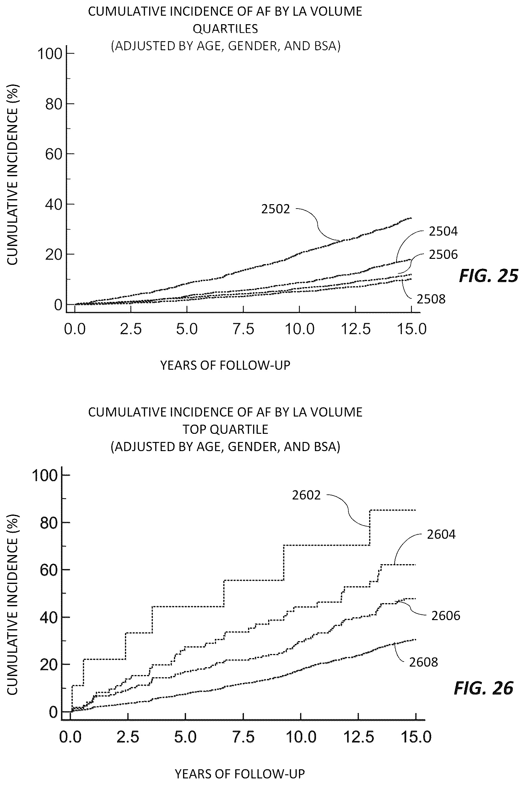 Patent US12620494 Figure 15 – Predicting adverse health risk based on CT scan images and AI-enabled cardiovascular structure volumetry