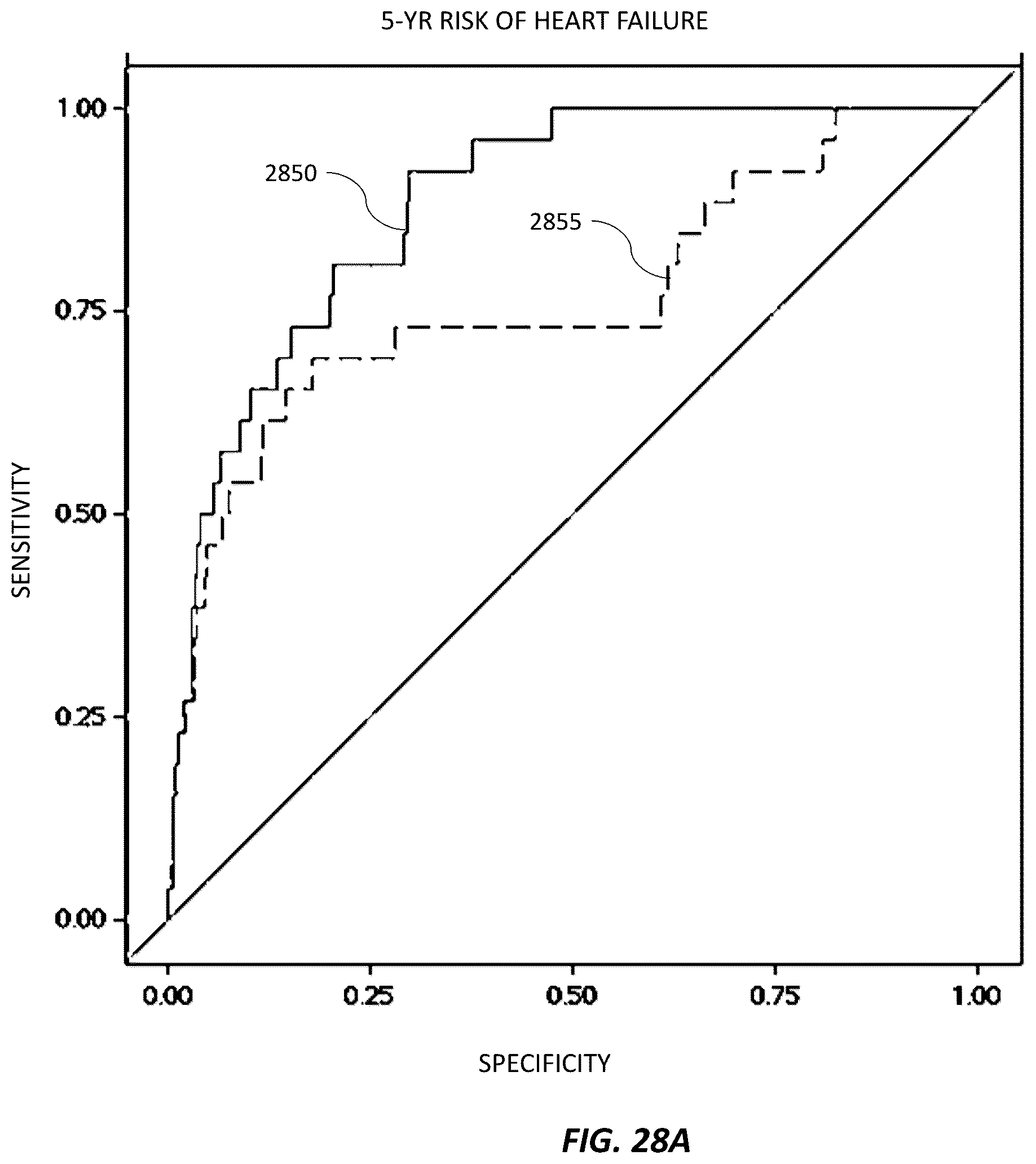 Patent US12620494 Figure 17 – Predicting adverse health risk based on CT scan images and AI-enabled cardiovascular structure volumetry