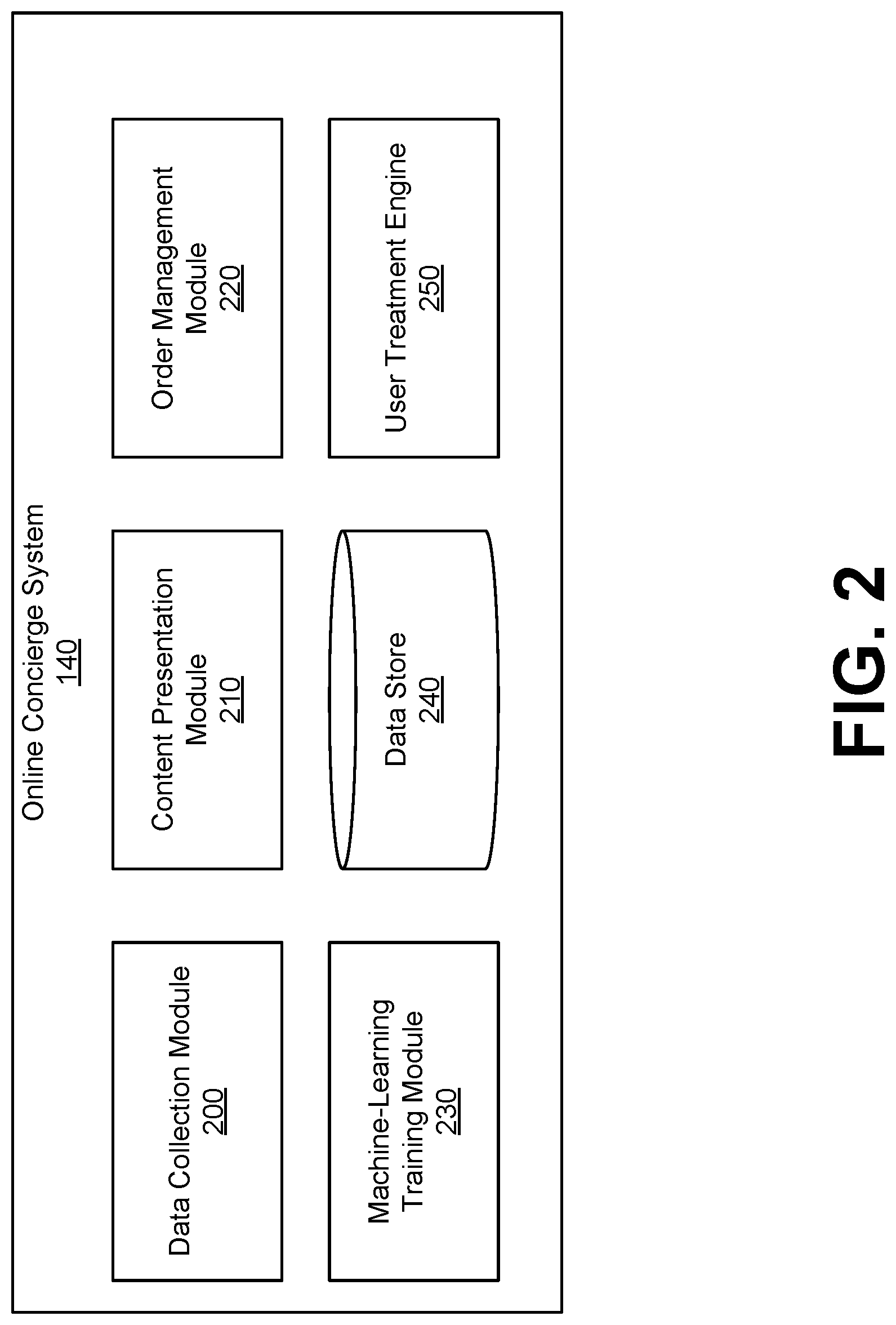 Patent US12620496 Figure 2 – Simulated training data generation for a multi-armed bandit model