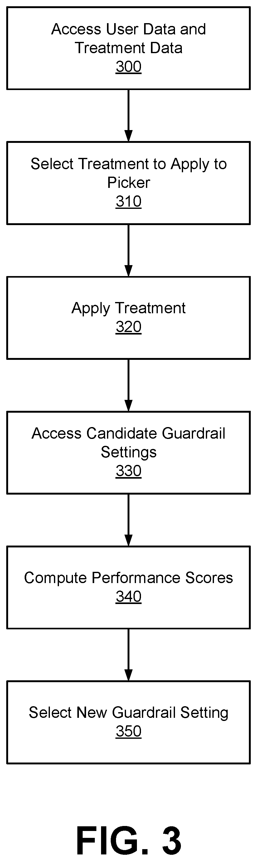 Patent US12620496 Figure 3 – Simulated training data generation for a multi-armed bandit model