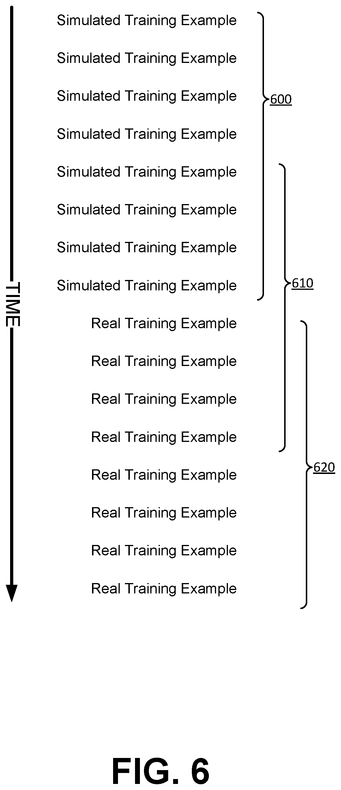 Patent US12620496 Figure 6 – Simulated training data generation for a multi-armed bandit model