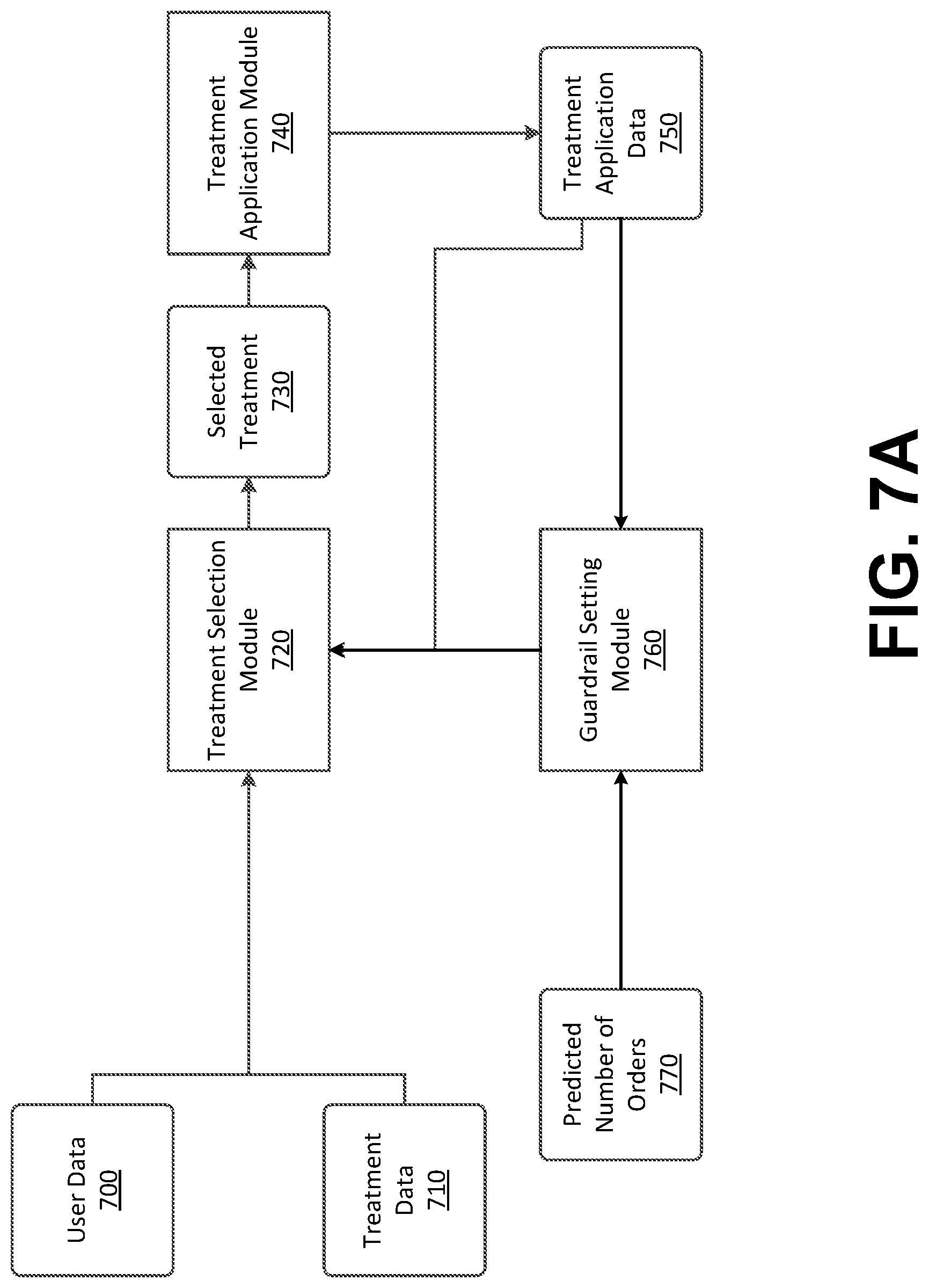 Patent US12620496 Figure 7 – Simulated training data generation for a multi-armed bandit model