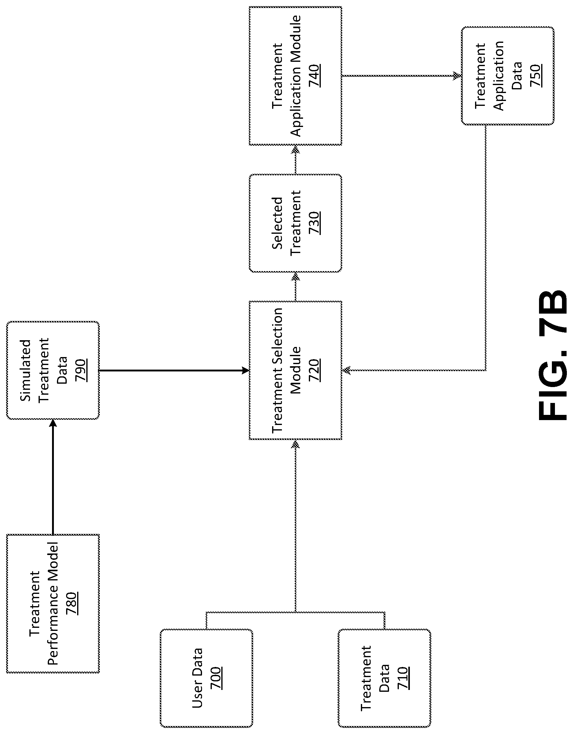 Patent US12620496 Figure 8 – Simulated training data generation for a multi-armed bandit model