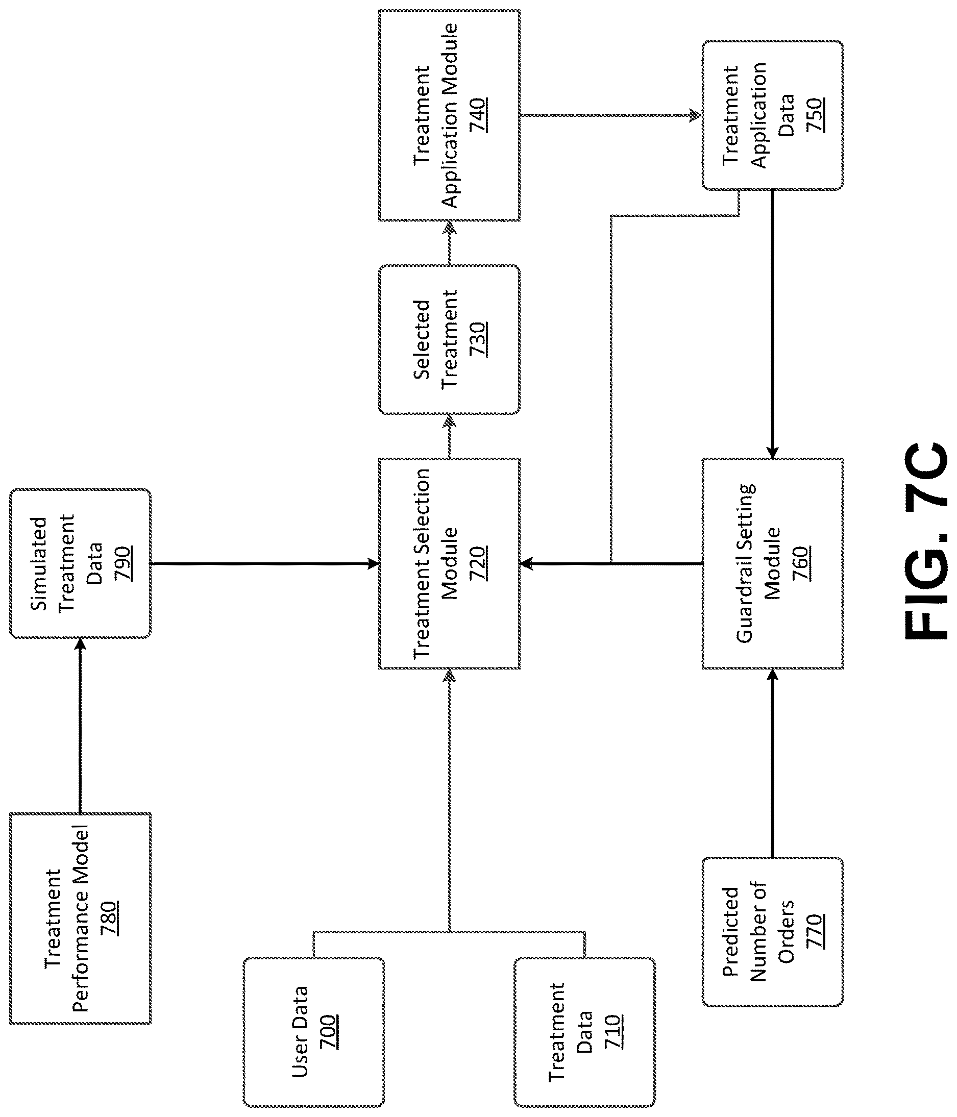 Patent US12620496 Figure 9 – Simulated training data generation for a multi-armed bandit model