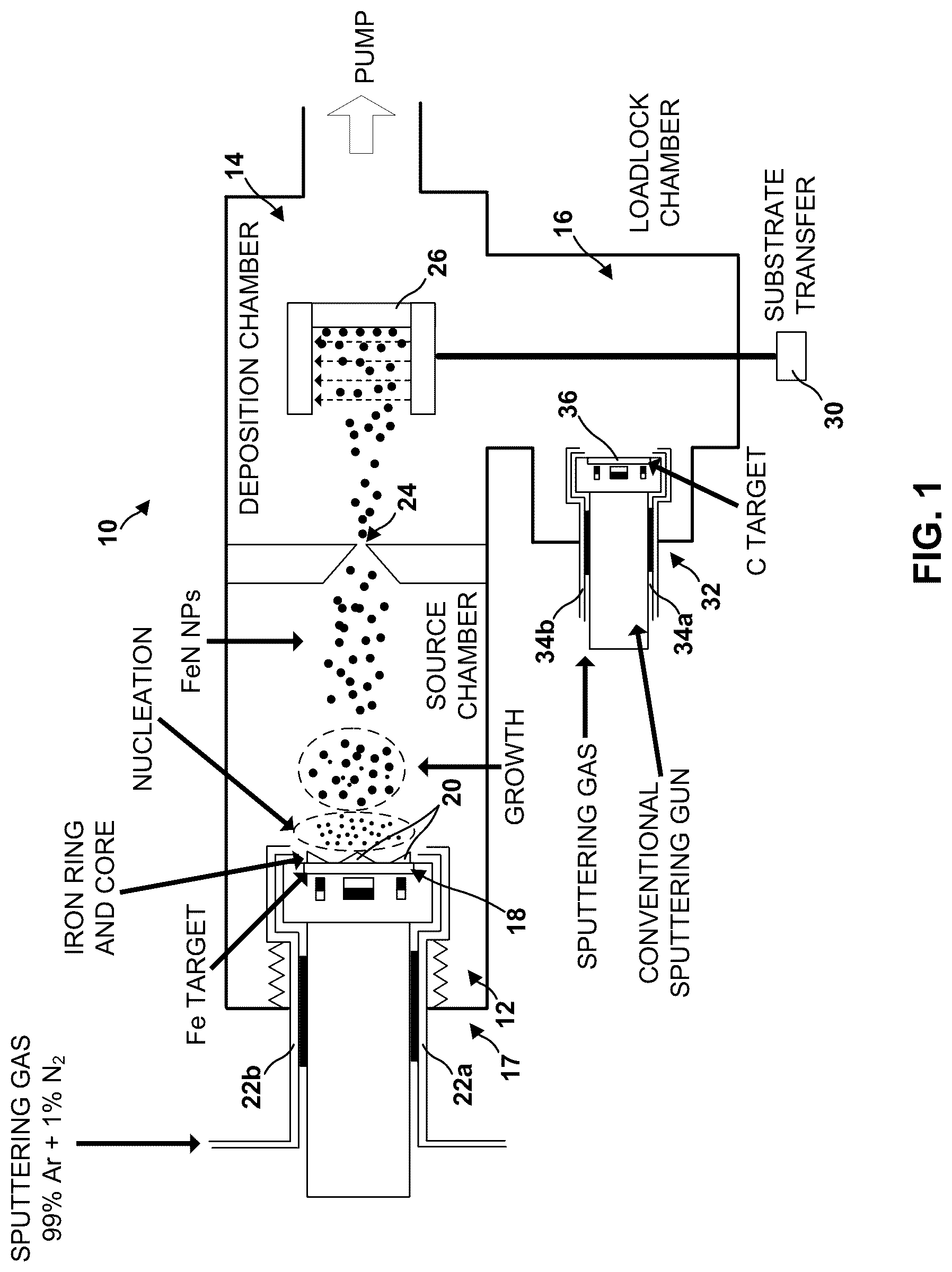 Patent US12620511 Figure 1 – Iron nitride magnetic material including coated nanoparticles