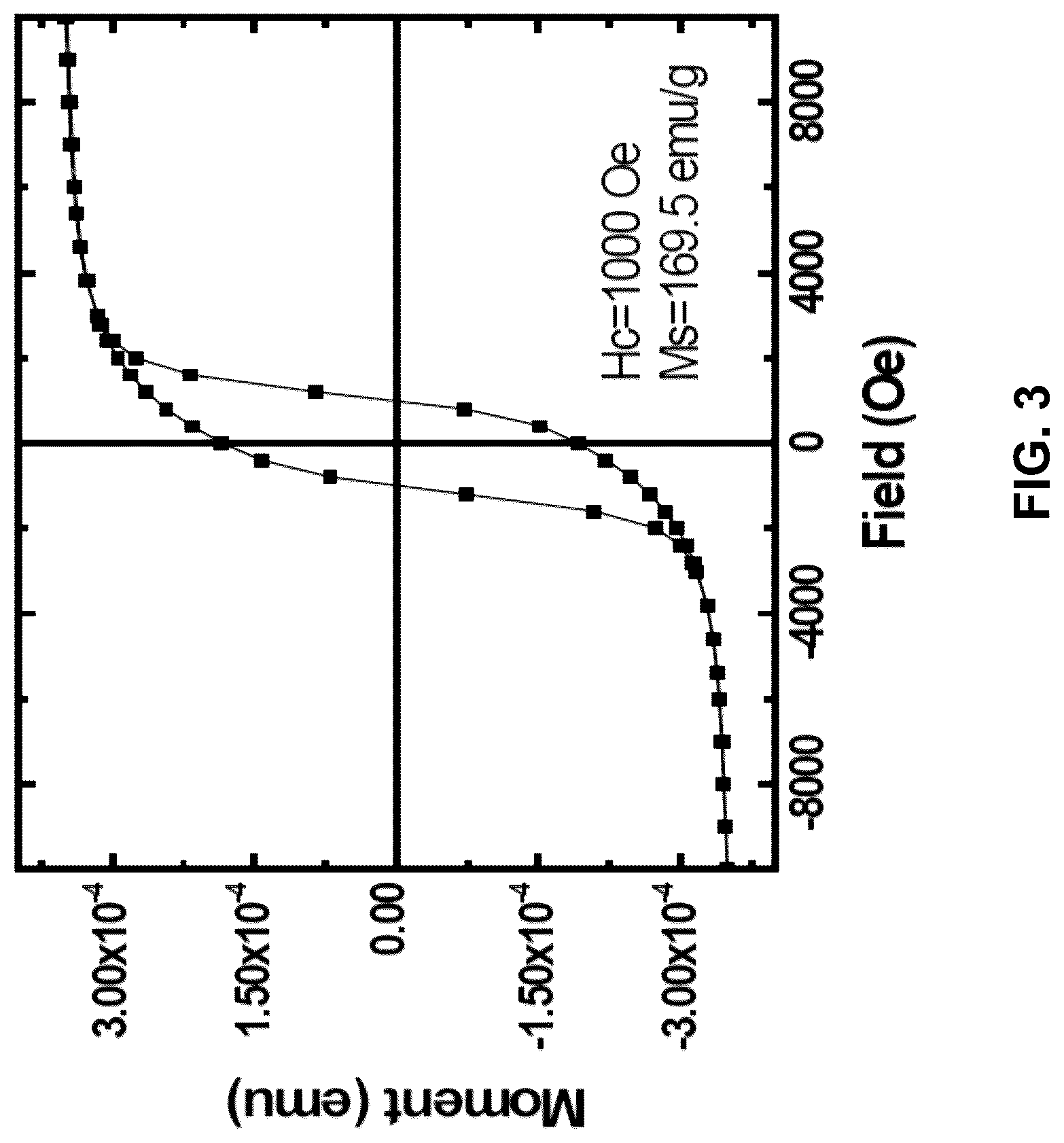 Patent US12620511 Figure 3 – Iron nitride magnetic material including coated nanoparticles