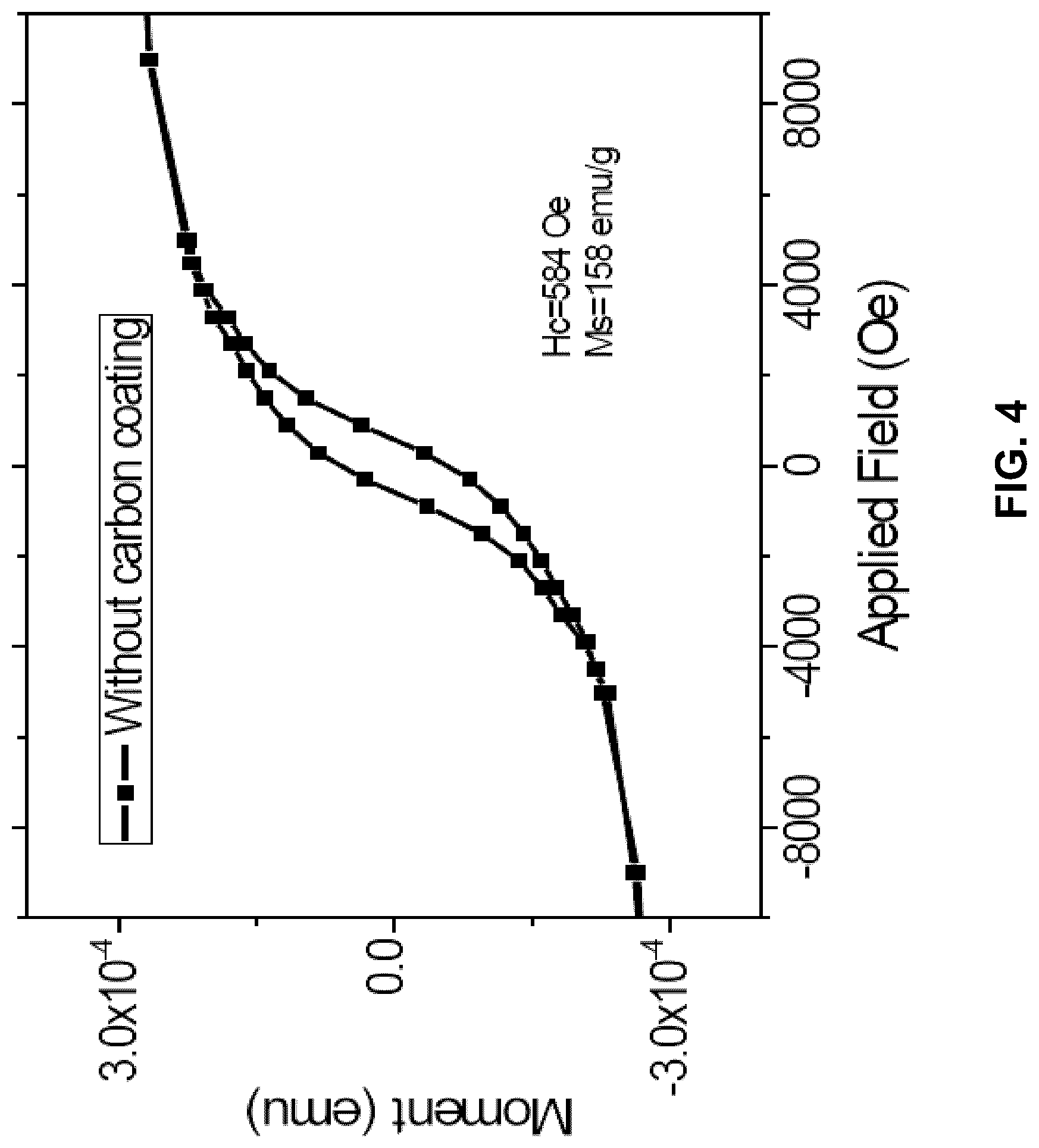 Patent US12620511 Figure 4 – Iron nitride magnetic material including coated nanoparticles
