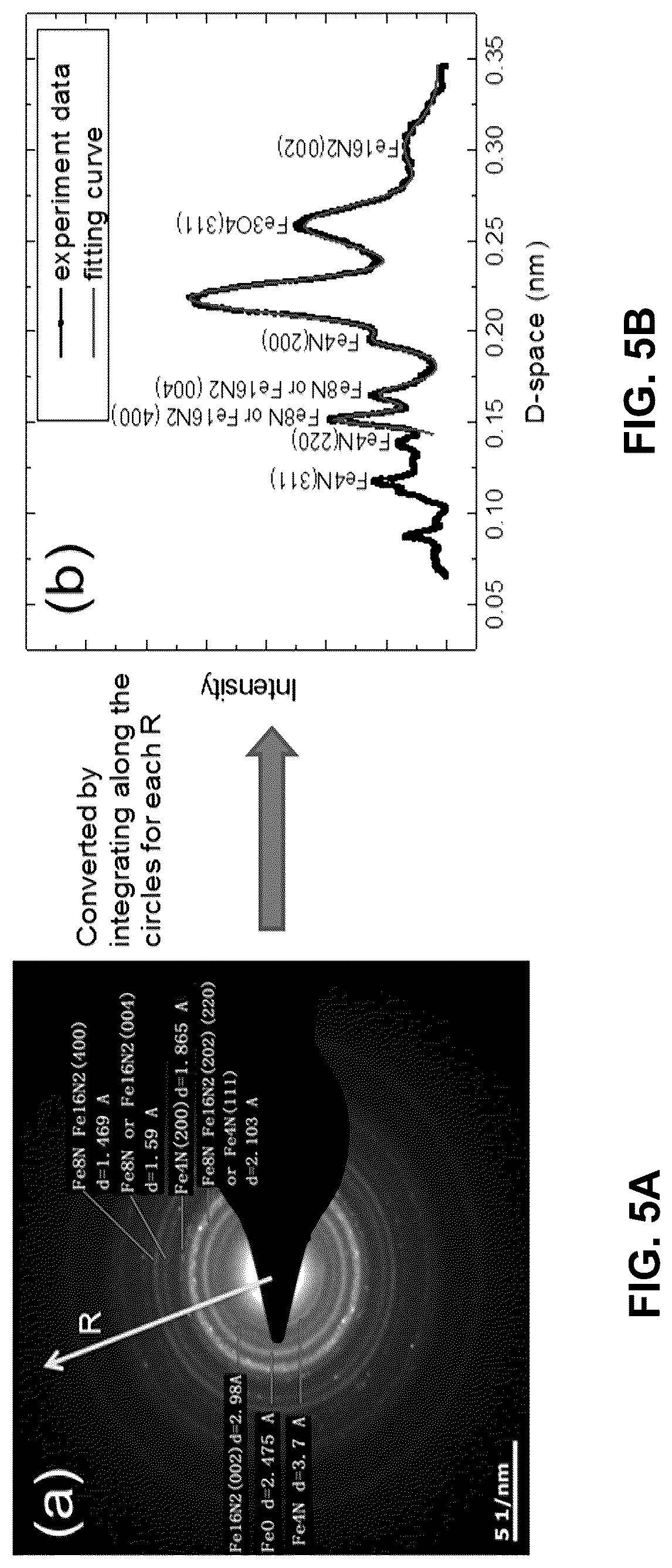 Patent US12620511 Figure 5 – Iron nitride magnetic material including coated nanoparticles