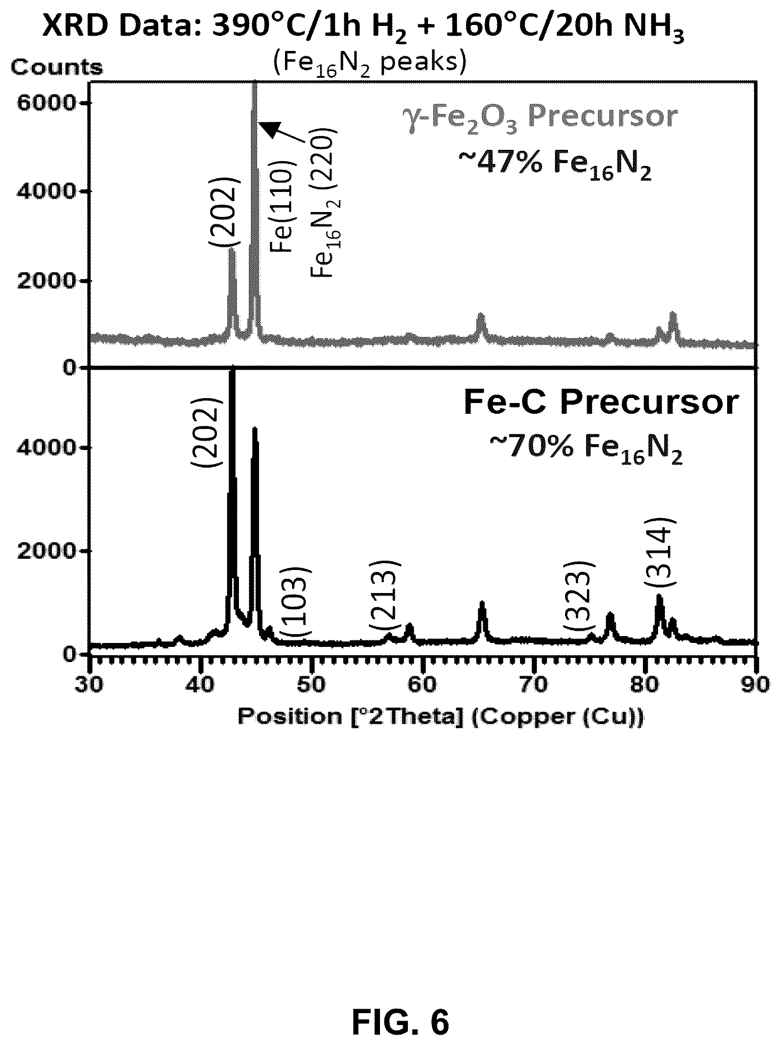 Patent US12620511 Figure 6 – Iron nitride magnetic material including coated nanoparticles