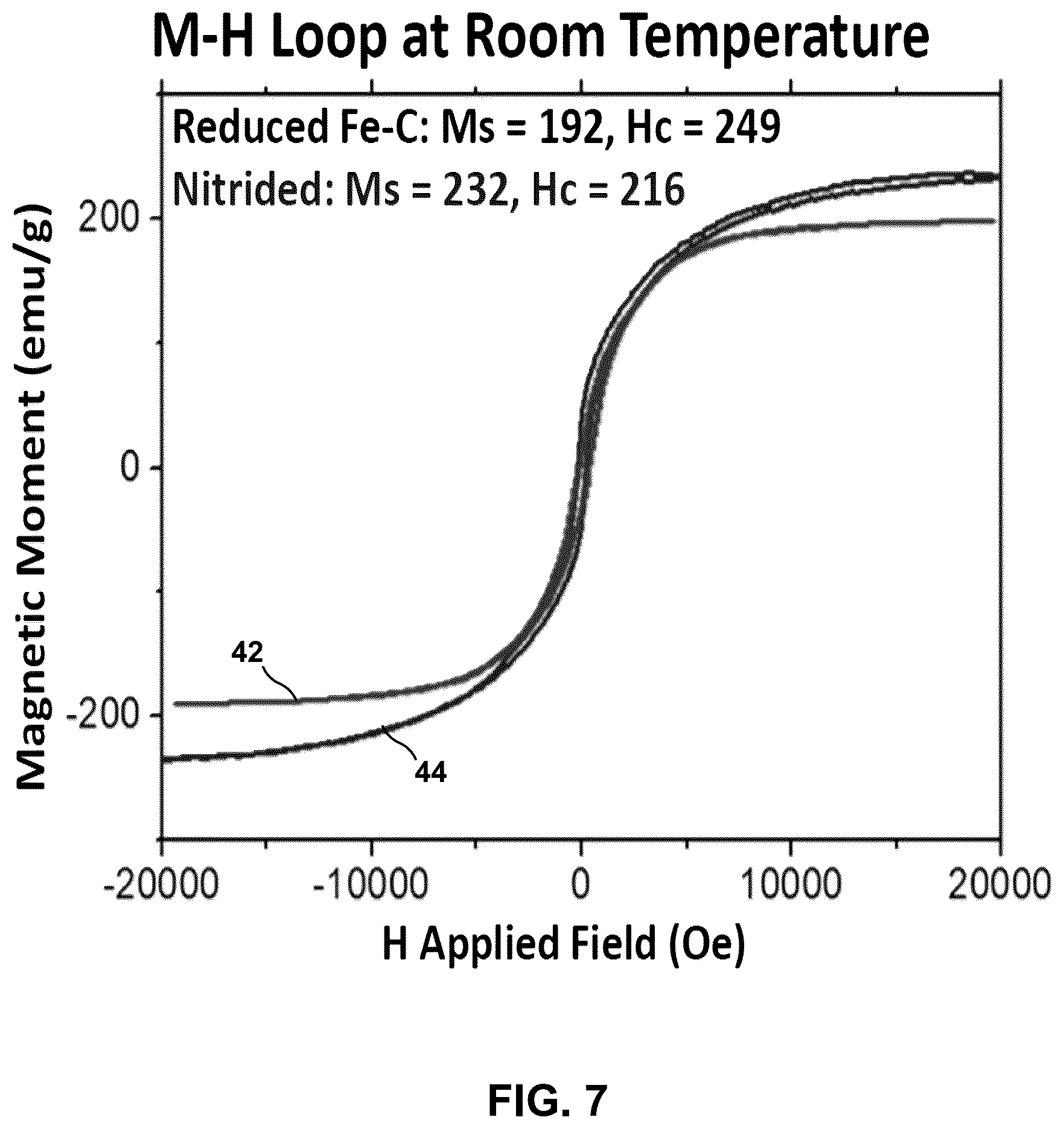 Patent US12620511 Figure 7 – Iron nitride magnetic material including coated nanoparticles