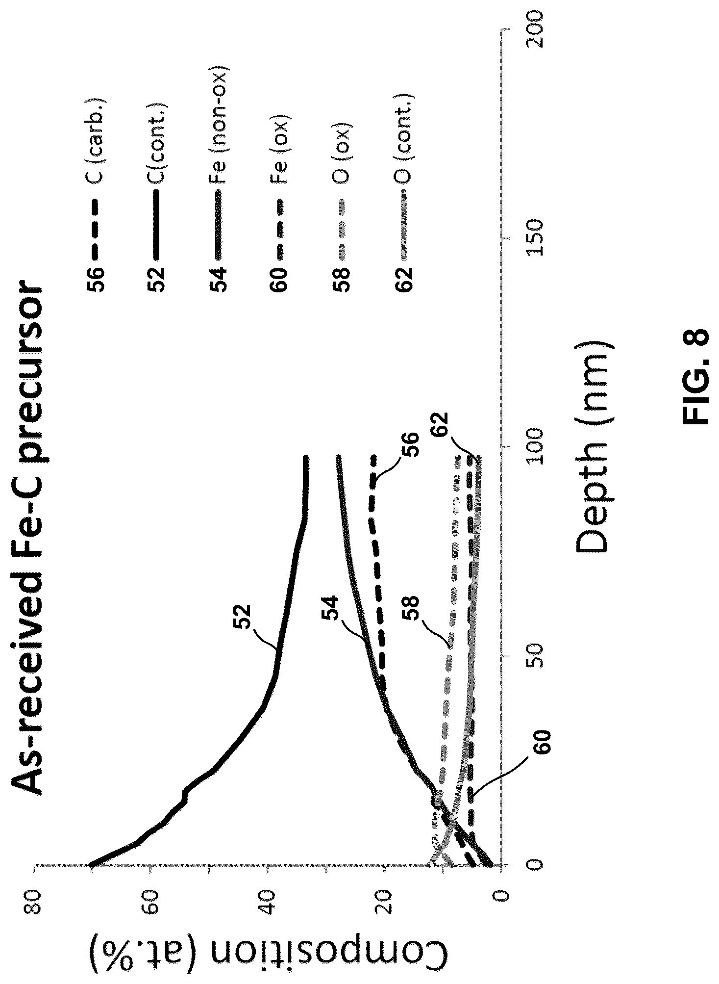 Patent US12620511 Figure 8 – Iron nitride magnetic material including coated nanoparticles
