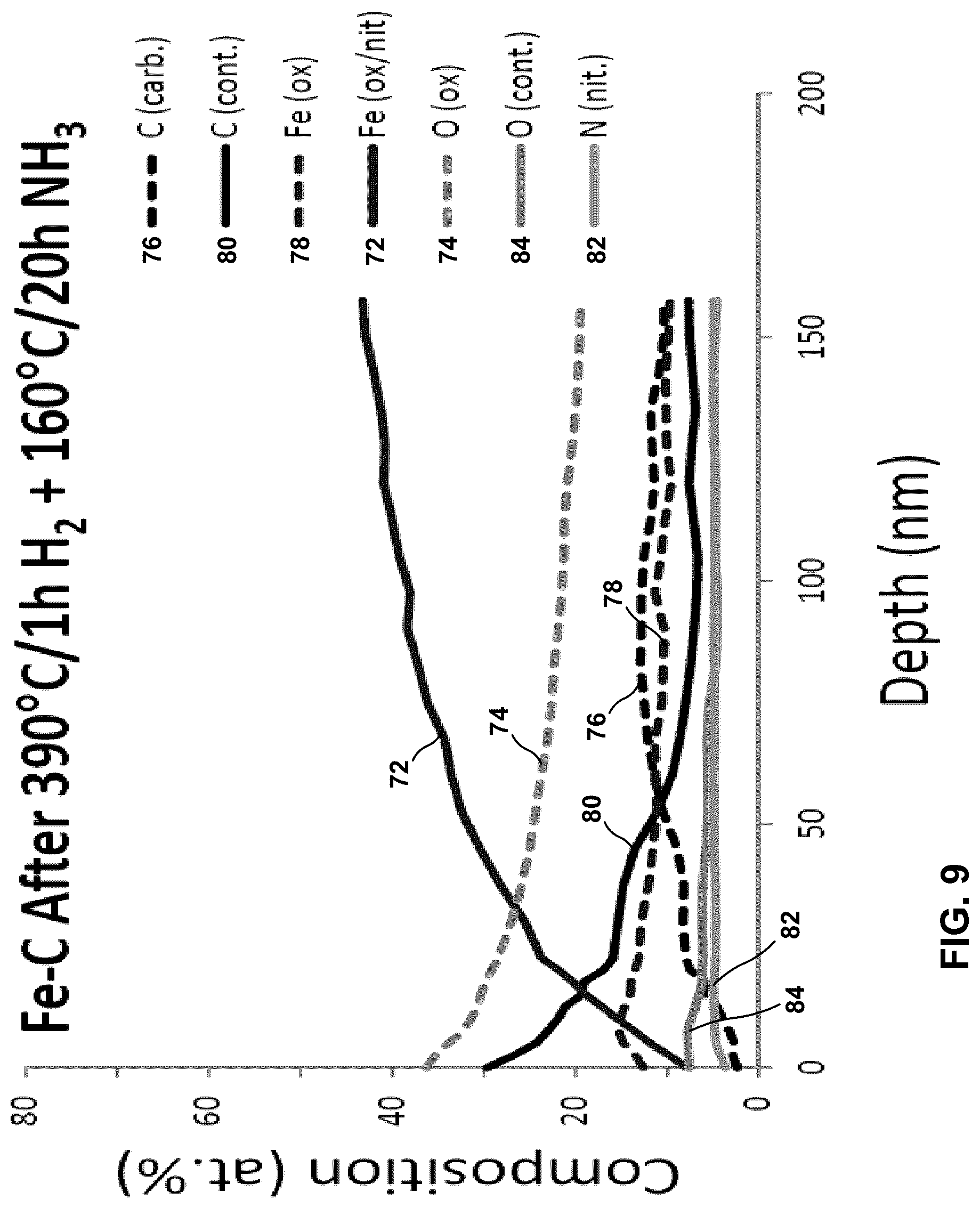 Patent US12620511 Figure 9 – Iron nitride magnetic material including coated nanoparticles