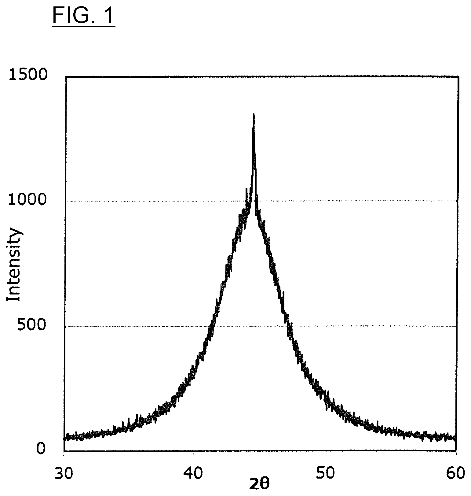 Patent US12620512 — Soft magnetic powder and magnetic core — Figure 1