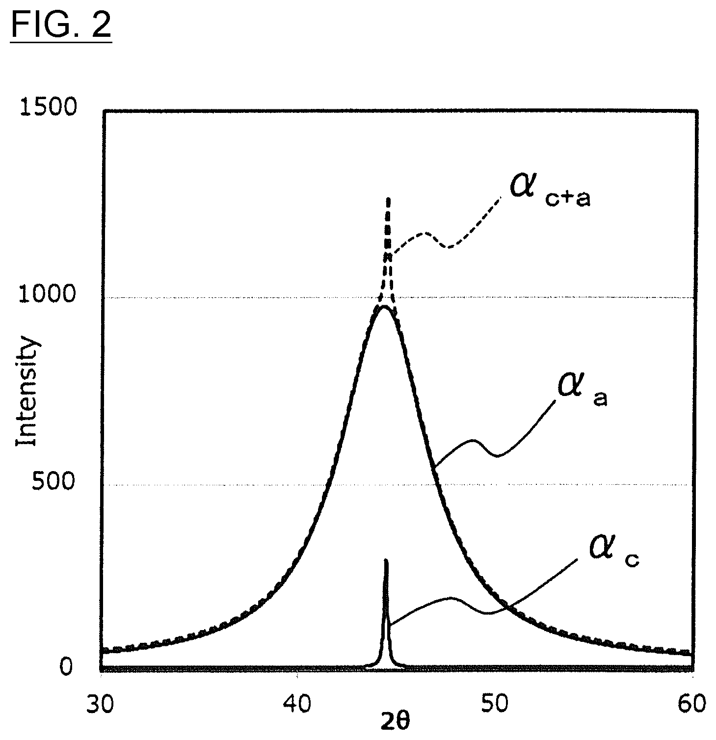 Patent US12620512 Figure 2 – Soft magnetic powder and magnetic core