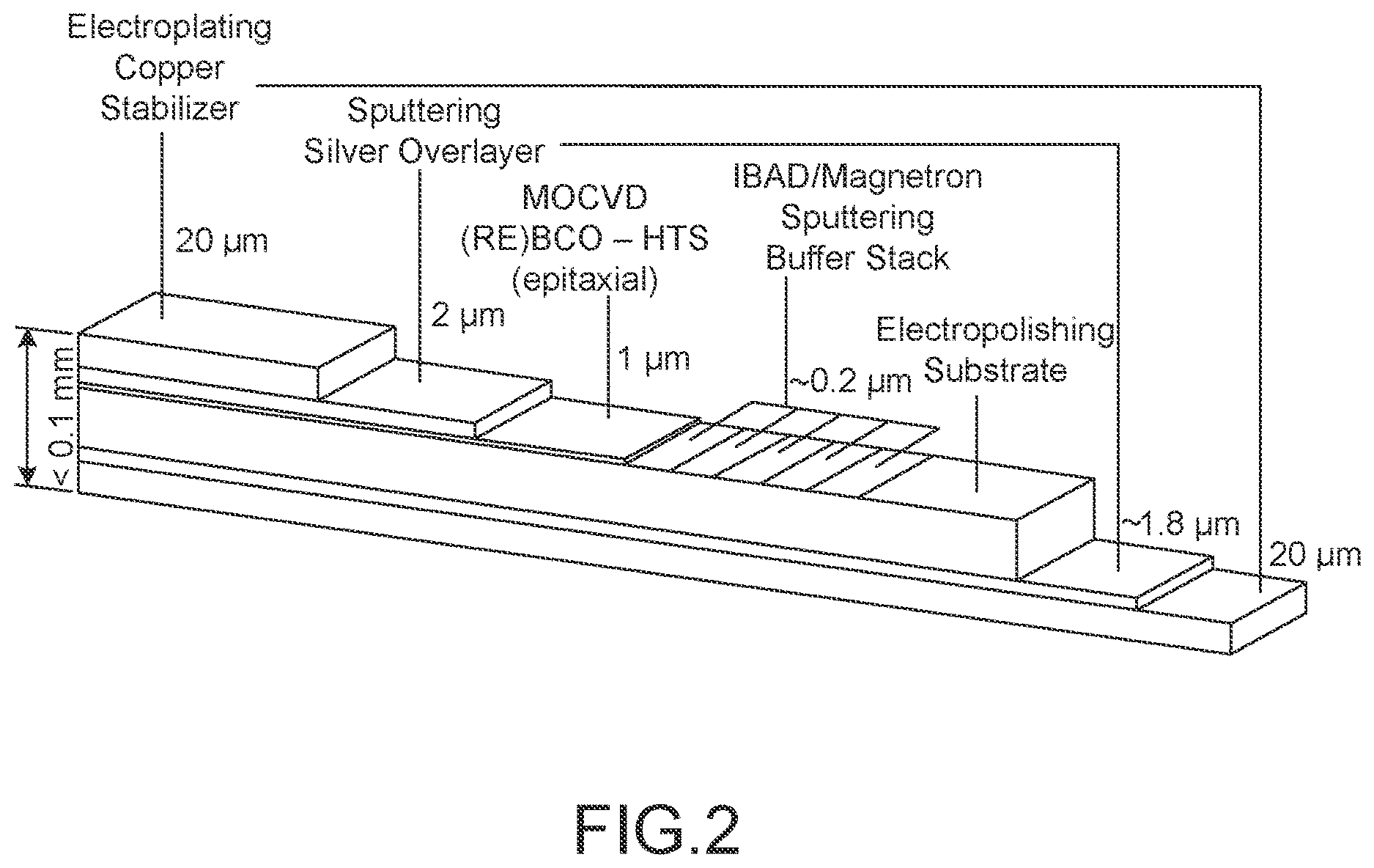 Patent US12620514 Figure 2 – Conformal winding and current-sharing in a dipole magnet using superconducting tape conductor