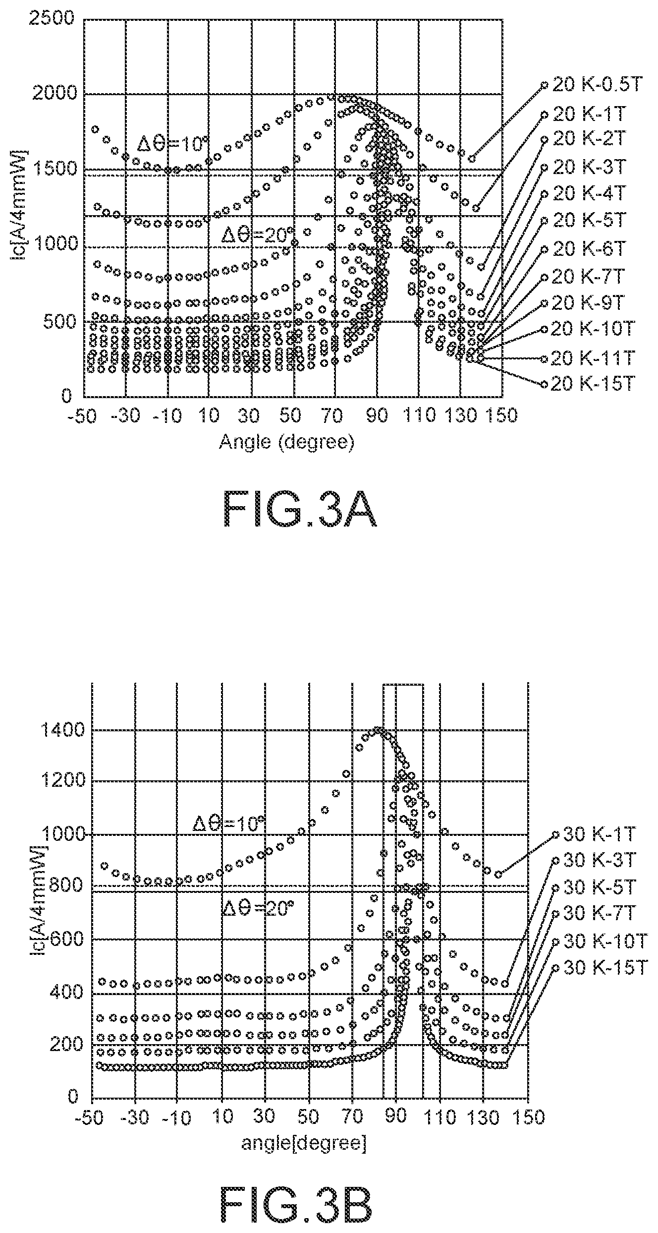 Patent US12620514 Figure 3 – Conformal winding and current-sharing in a dipole magnet using superconducting tape conductor