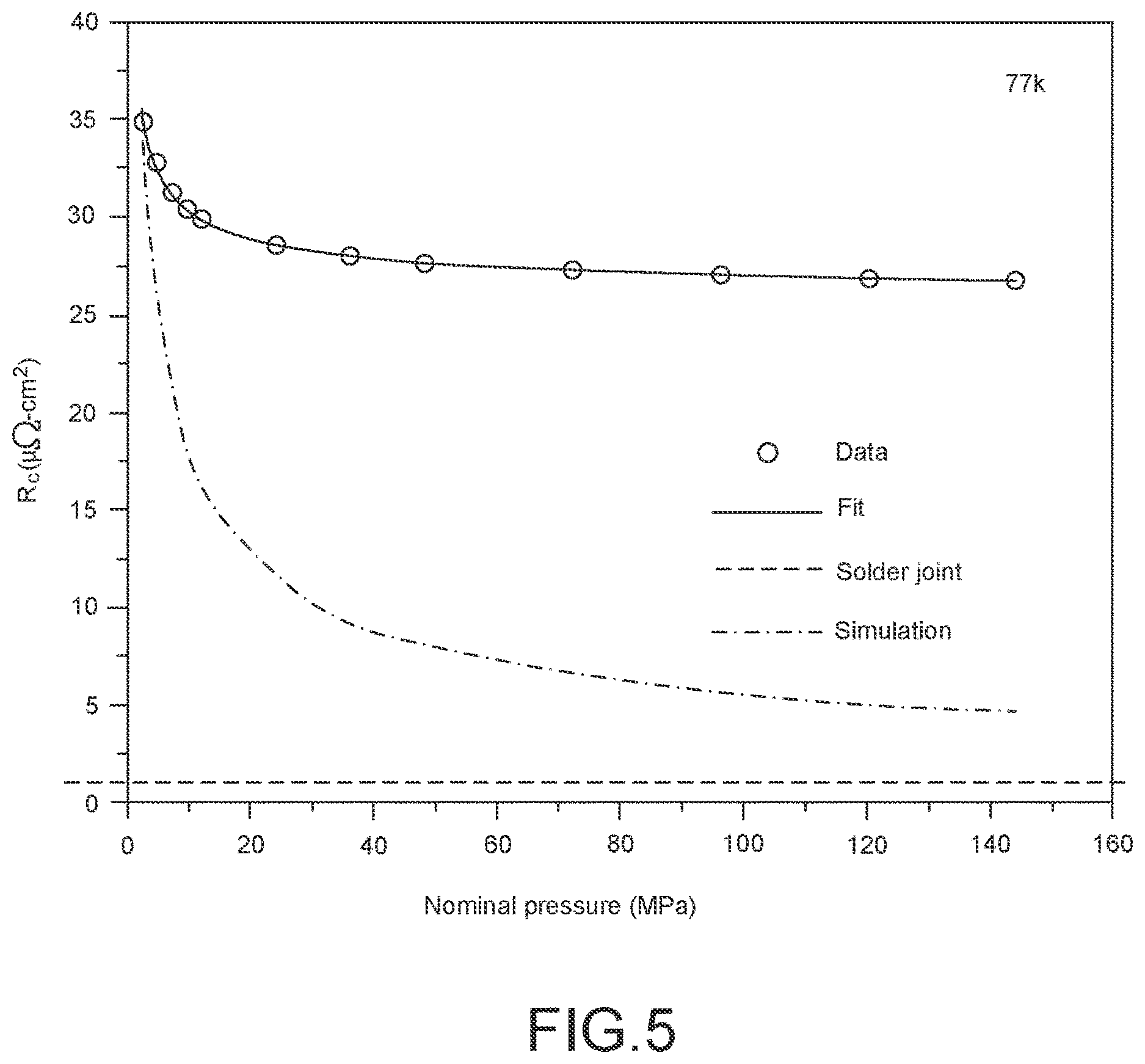 Patent US12620514 Figure 5 – Conformal winding and current-sharing in a dipole magnet using superconducting tape conductor