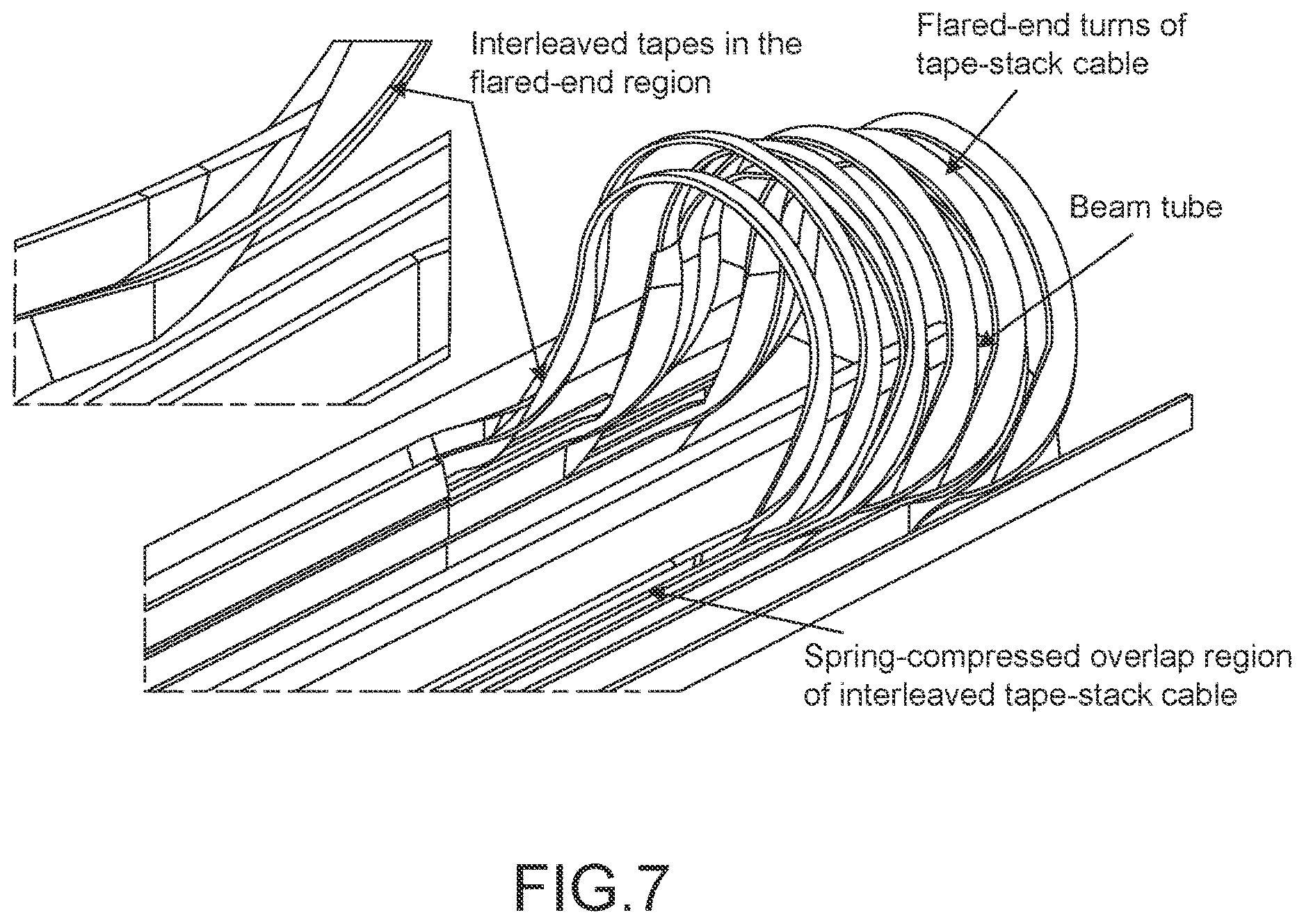 Patent US12620514 Figure 7 – Conformal winding and current-sharing in a dipole magnet using superconducting tape conductor