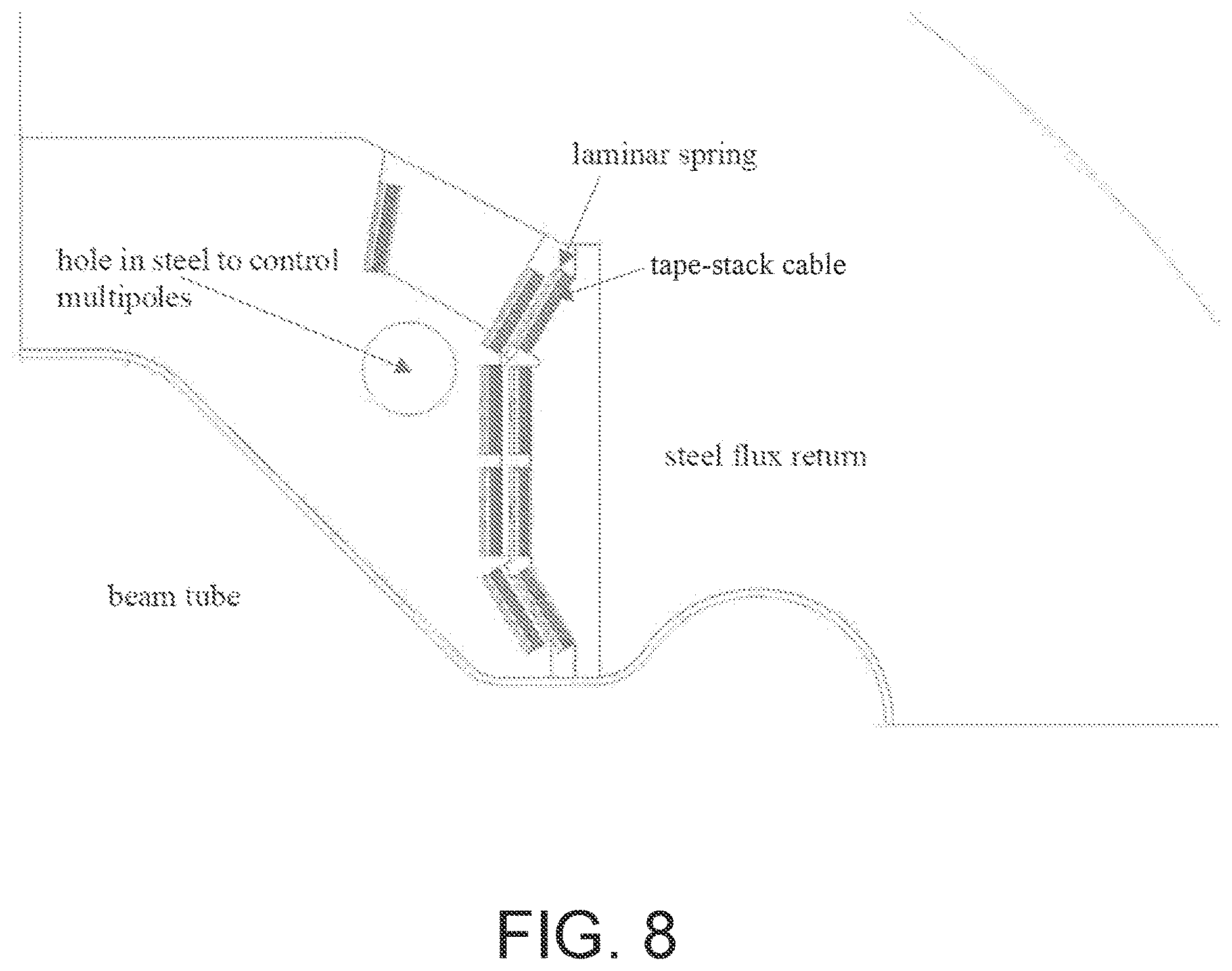 Patent US12620514 Figure 8 – Conformal winding and current-sharing in a dipole magnet using superconducting tape conductor