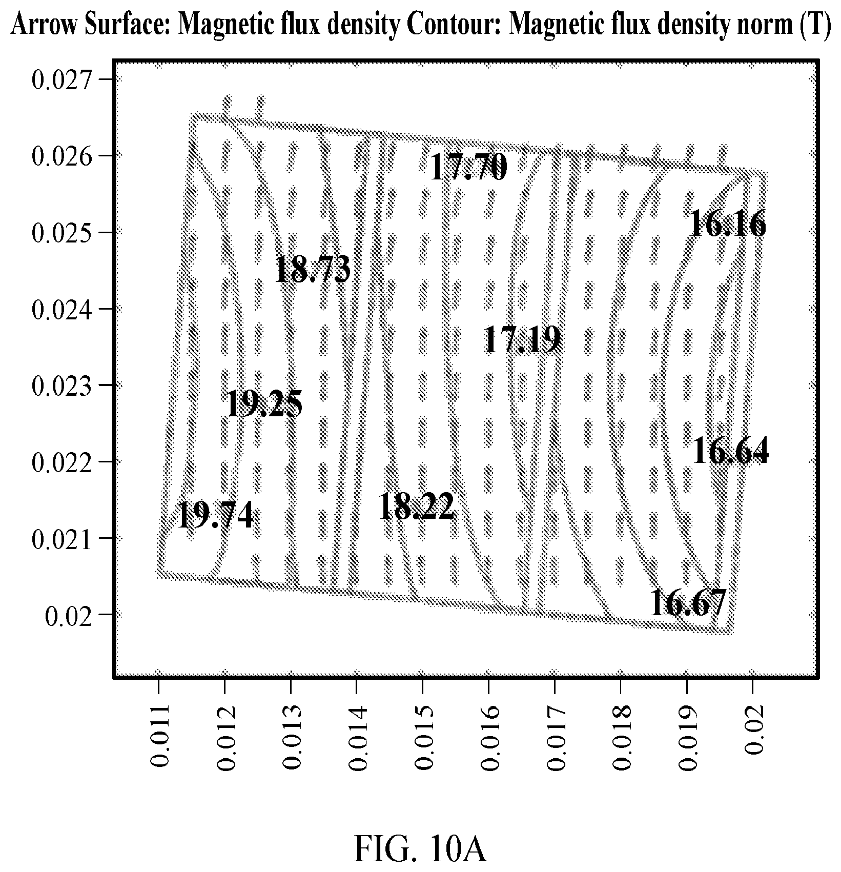 Patent US12620514 Figure 10 – Conformal winding and current-sharing in a dipole magnet using superconducting tape conductor