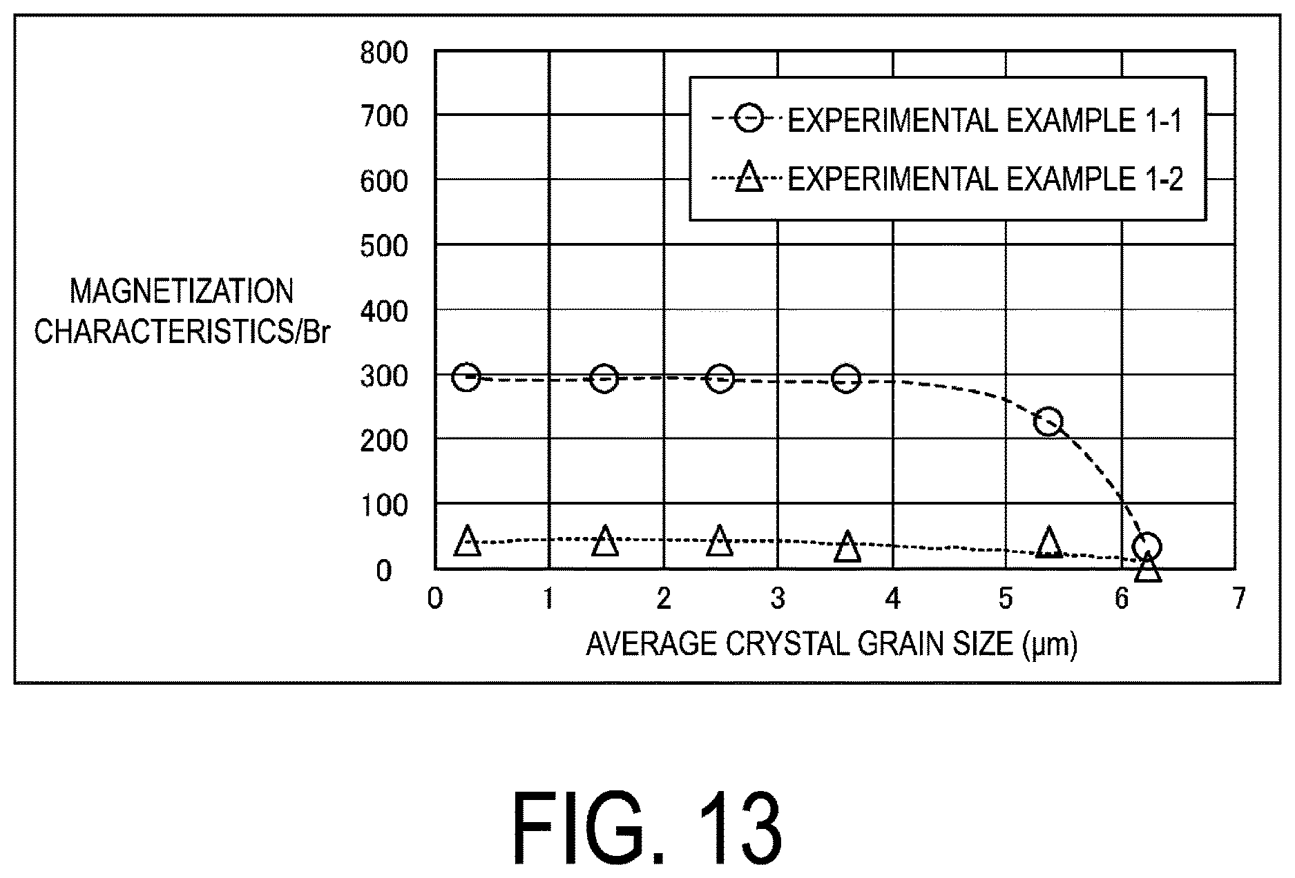 Patent US12620525 Figure 13 – Manufacturing method for permanent magnet