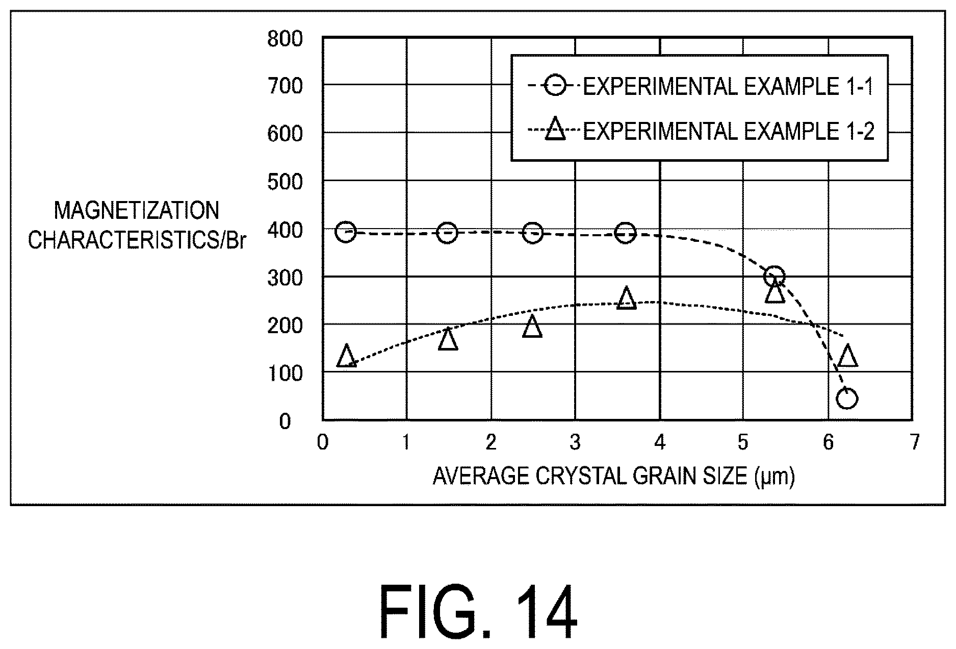 Patent US12620525 Figure 14 – Manufacturing method for permanent magnet