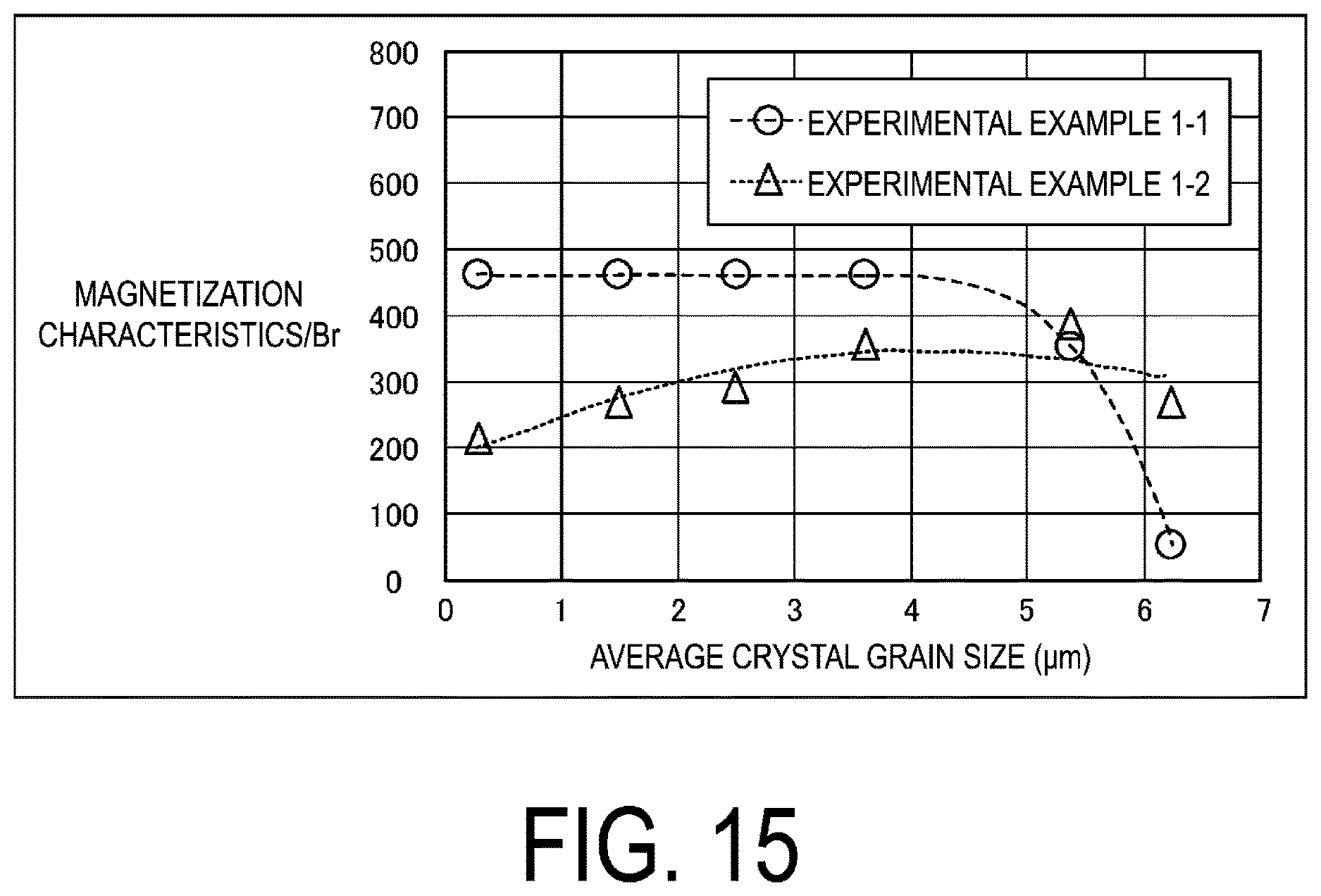 Patent US12620525 Figure 15 – Manufacturing method for permanent magnet