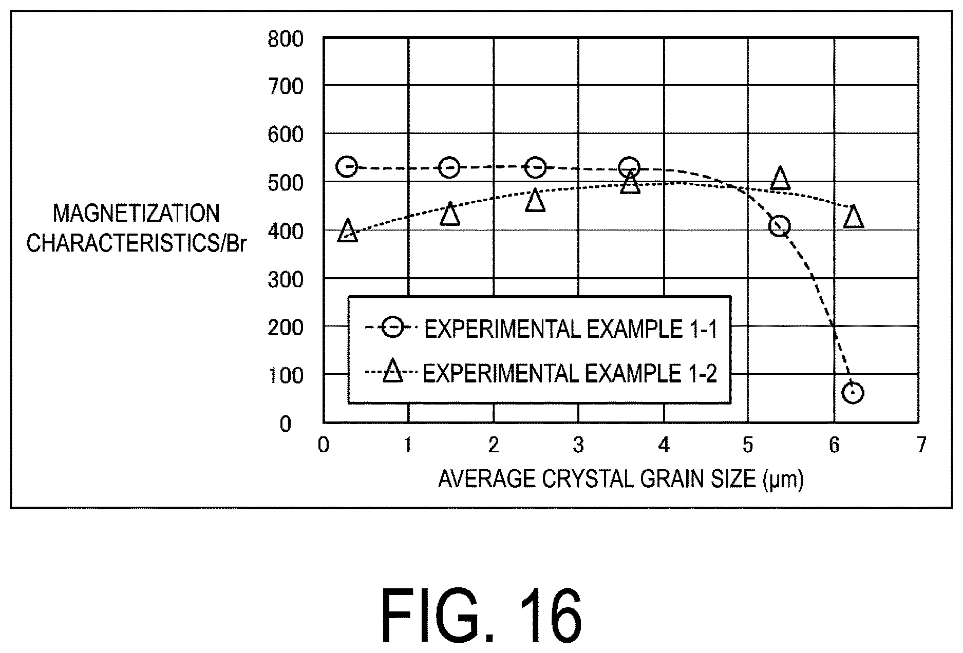 Patent US12620525 Figure 16 – Manufacturing method for permanent magnet