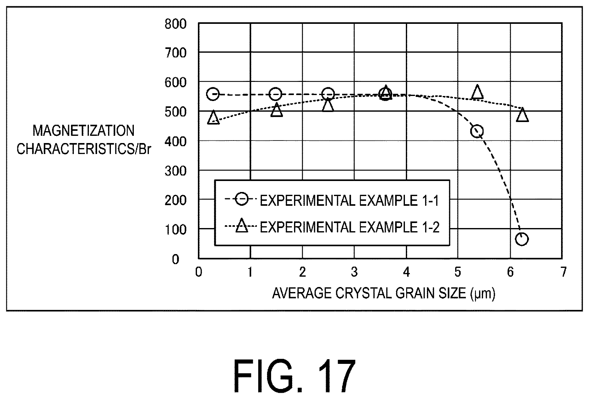 Patent US12620525 Figure 17 – Manufacturing method for permanent magnet