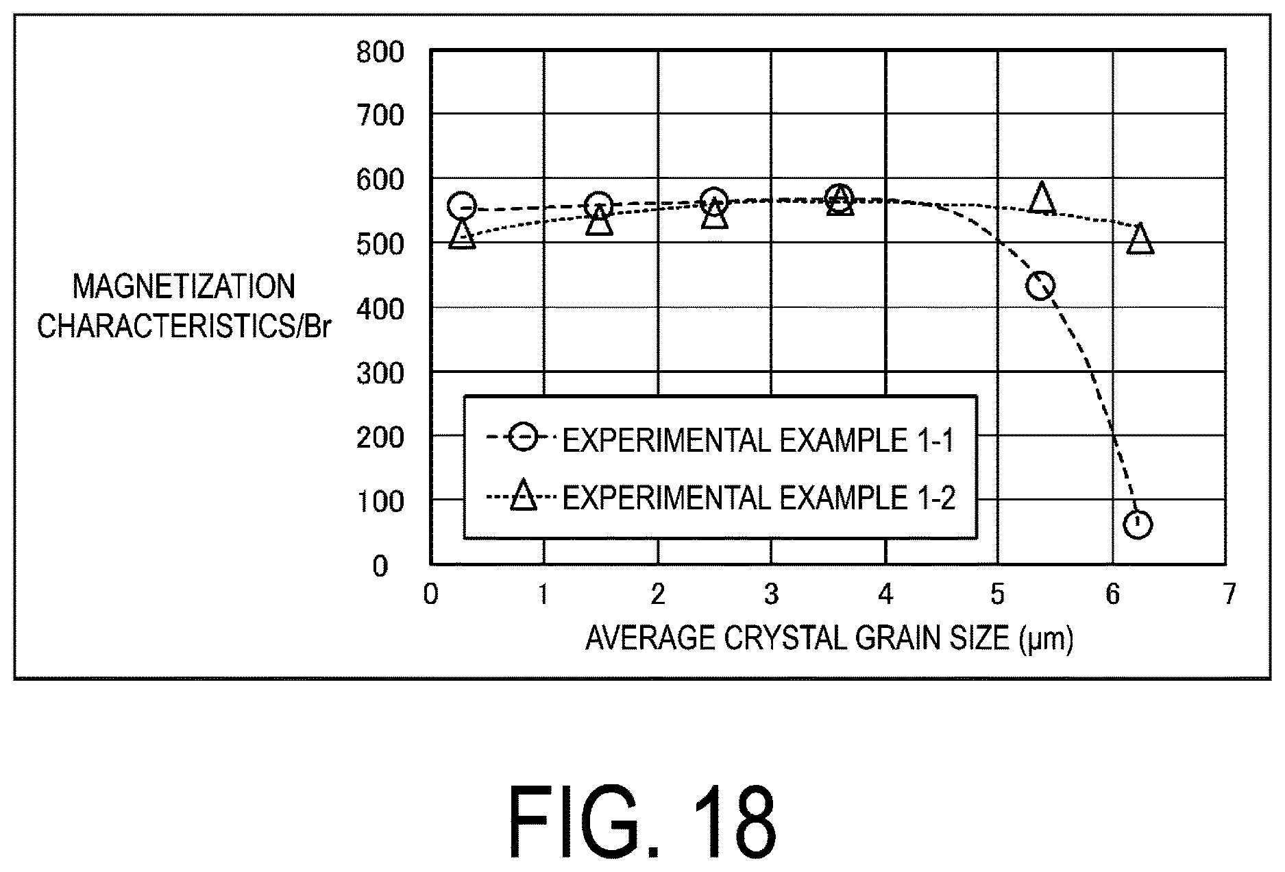 Patent US12620525 Figure 18 – Manufacturing method for permanent magnet