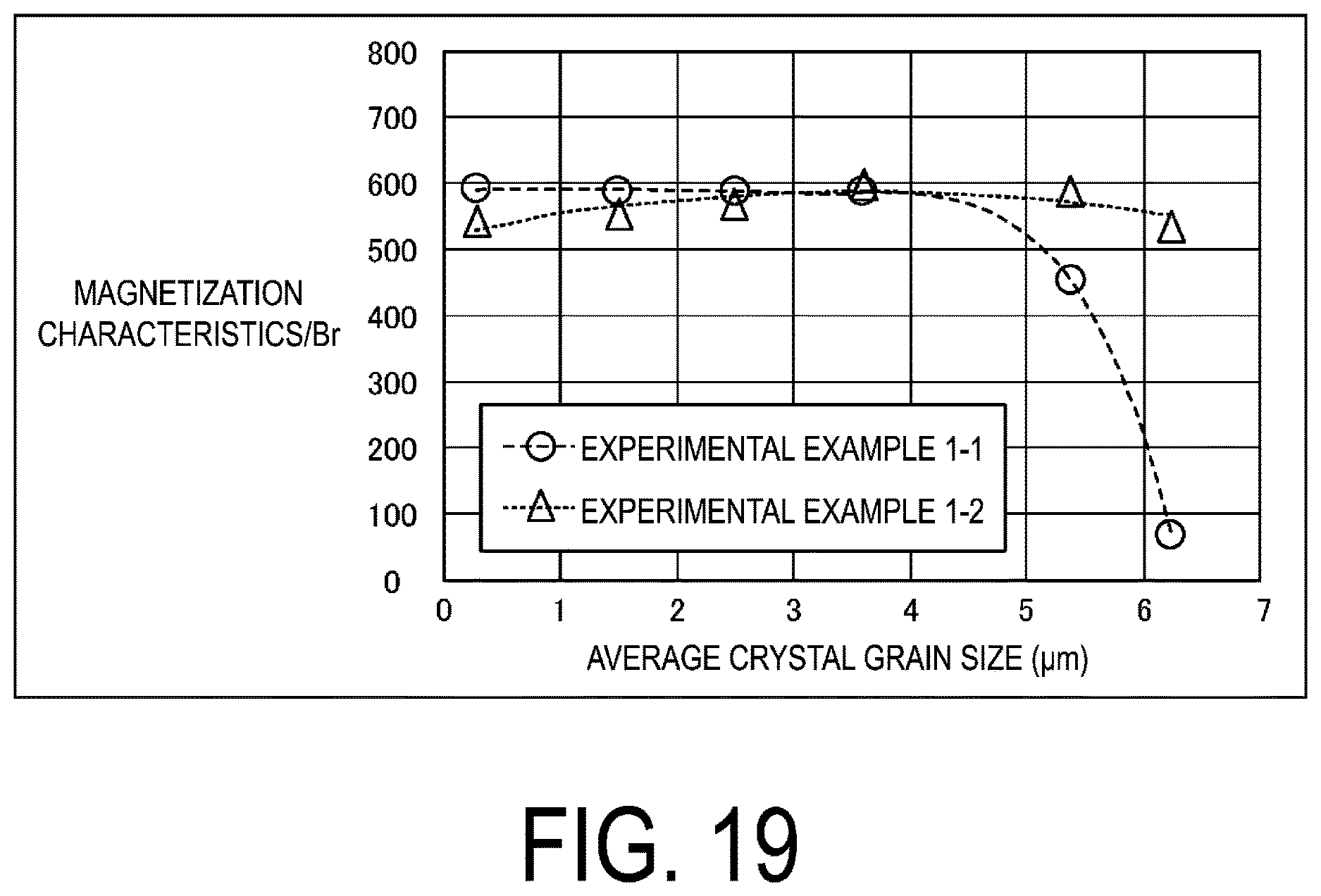 Patent US12620525 Figure 19 – Manufacturing method for permanent magnet