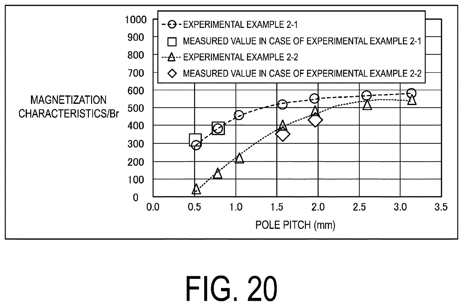 Patent US12620525 Figure 20 – Manufacturing method for permanent magnet