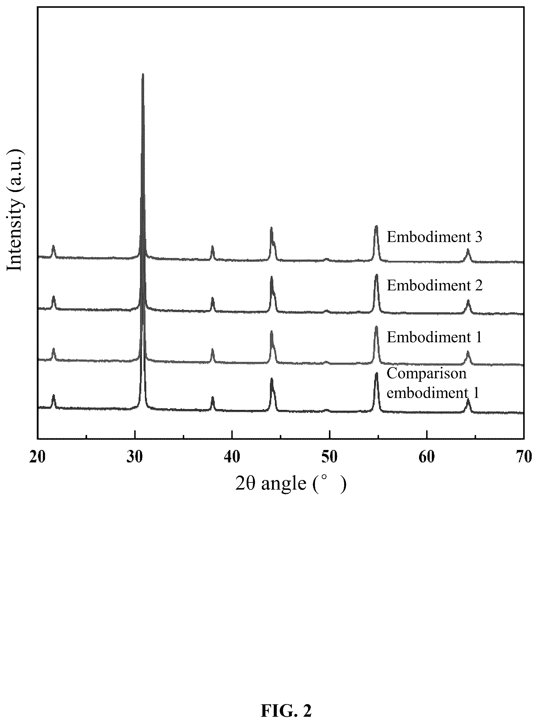 Patent US12620529 Figure 2 – Ferroelectric-piezoelectric ceramic energy storage materials, hybrid process preparation methods, and use thereof