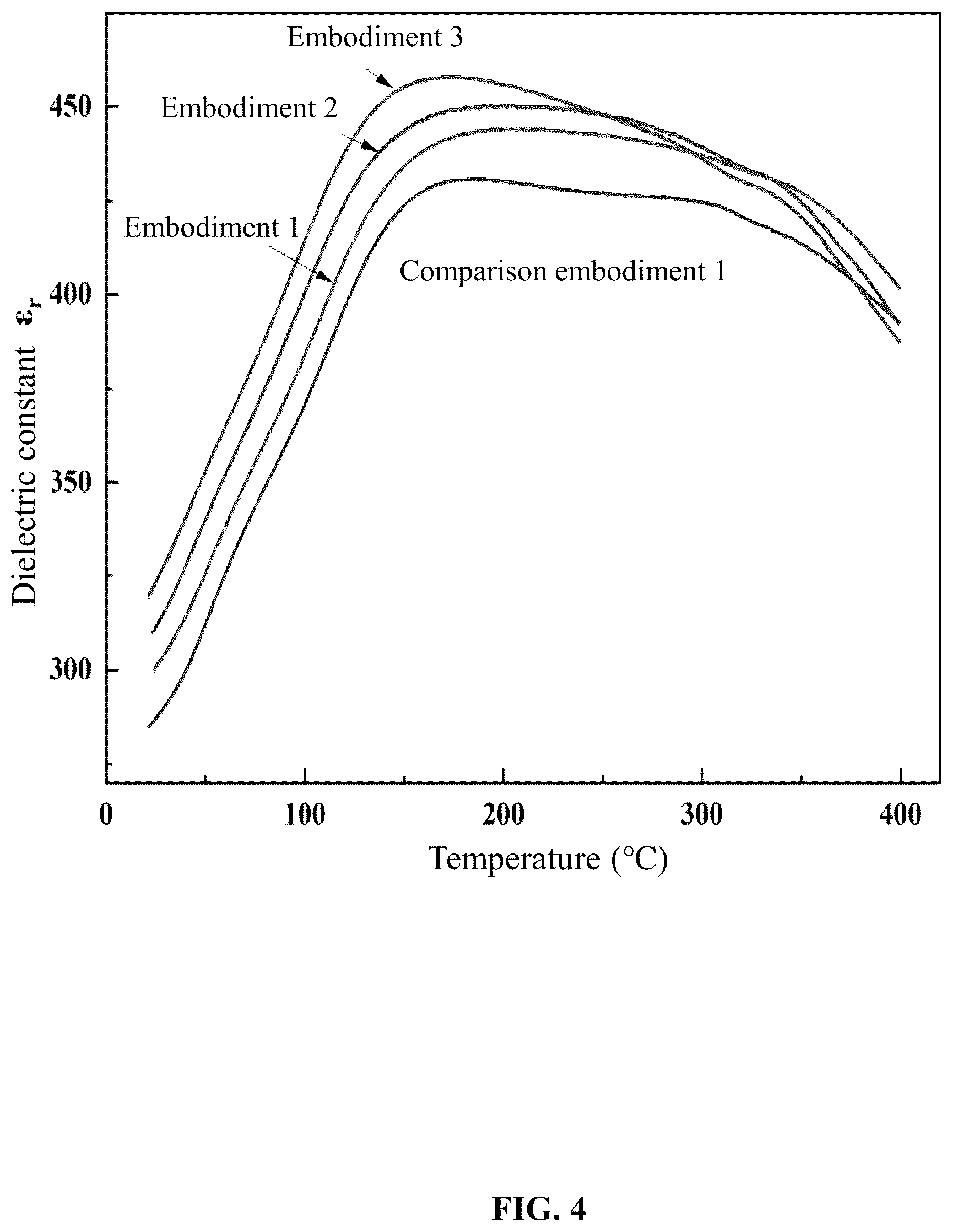 Patent US12620529 Figure 4 – Ferroelectric-piezoelectric ceramic energy storage materials, hybrid process preparation methods, and use thereof