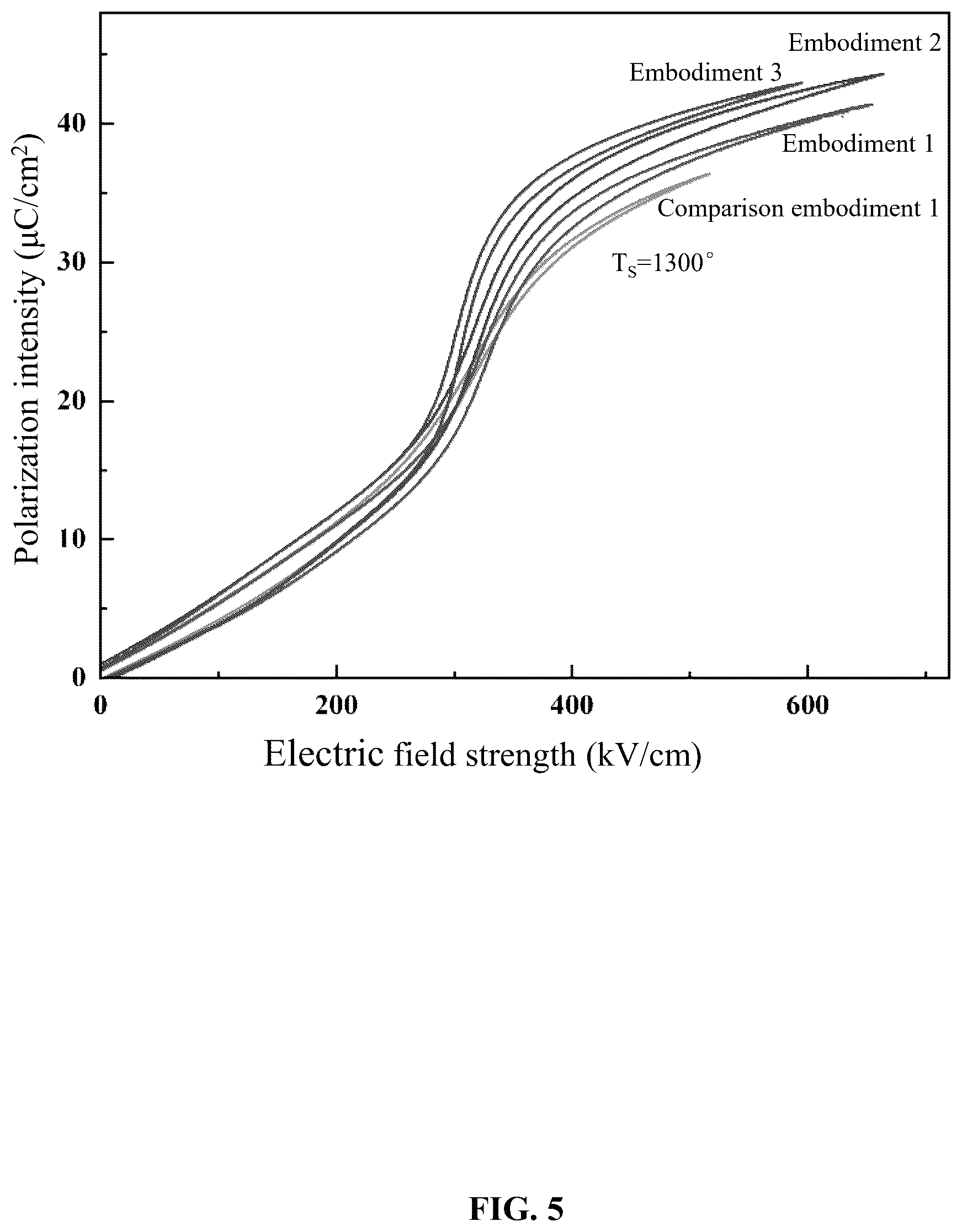Patent US12620529 Figure 5 – Ferroelectric-piezoelectric ceramic energy storage materials, hybrid process preparation methods, and use thereof