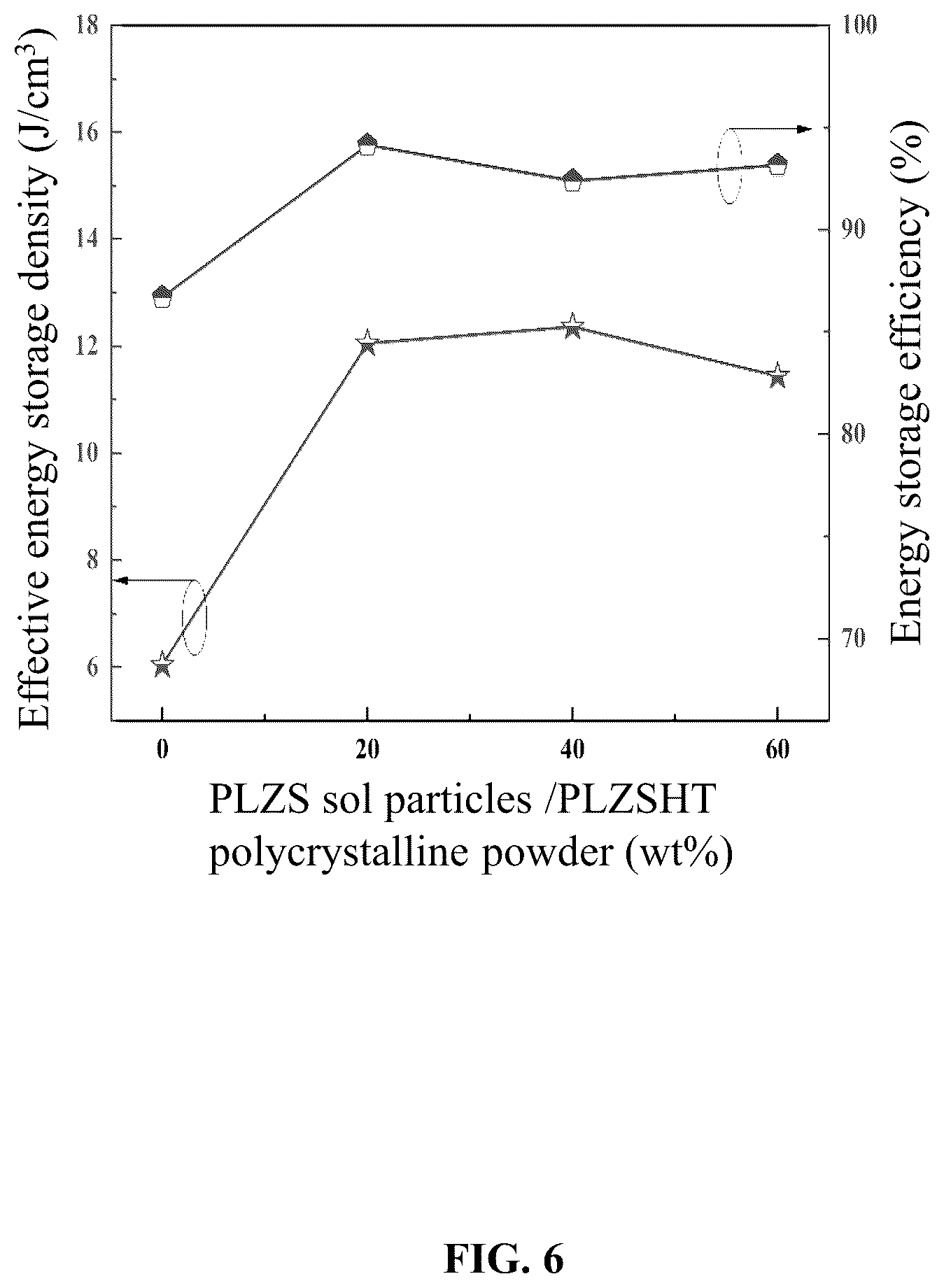 Patent US12620529 Figure 6 – Ferroelectric-piezoelectric ceramic energy storage materials, hybrid process preparation methods, and use thereof