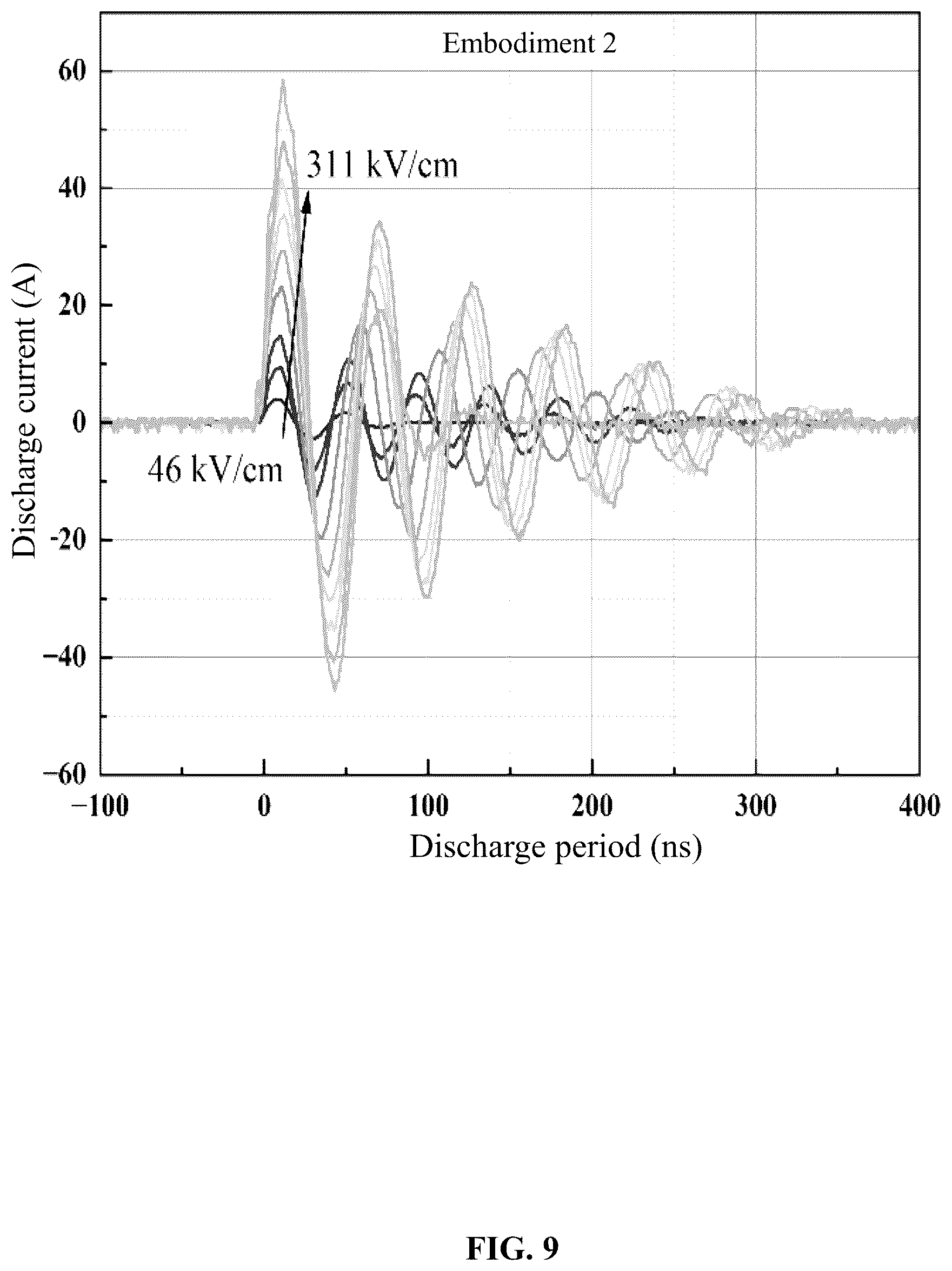 Patent US12620529 Figure 9 – Ferroelectric-piezoelectric ceramic energy storage materials, hybrid process preparation methods, and use thereof