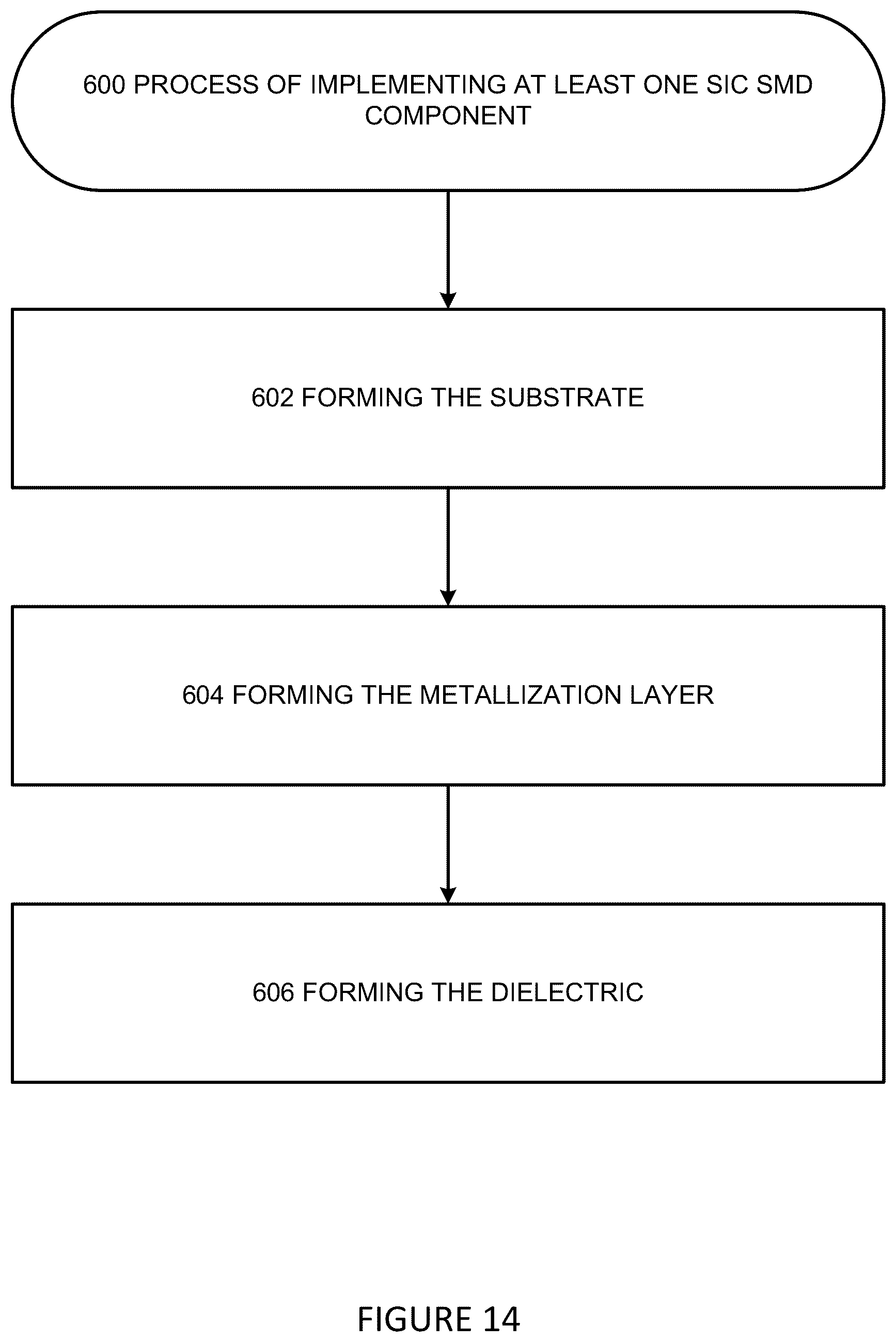 Patent US12620530 Figure 14 – Device and process for implementing silicon carbide (SiC) surface mount devices