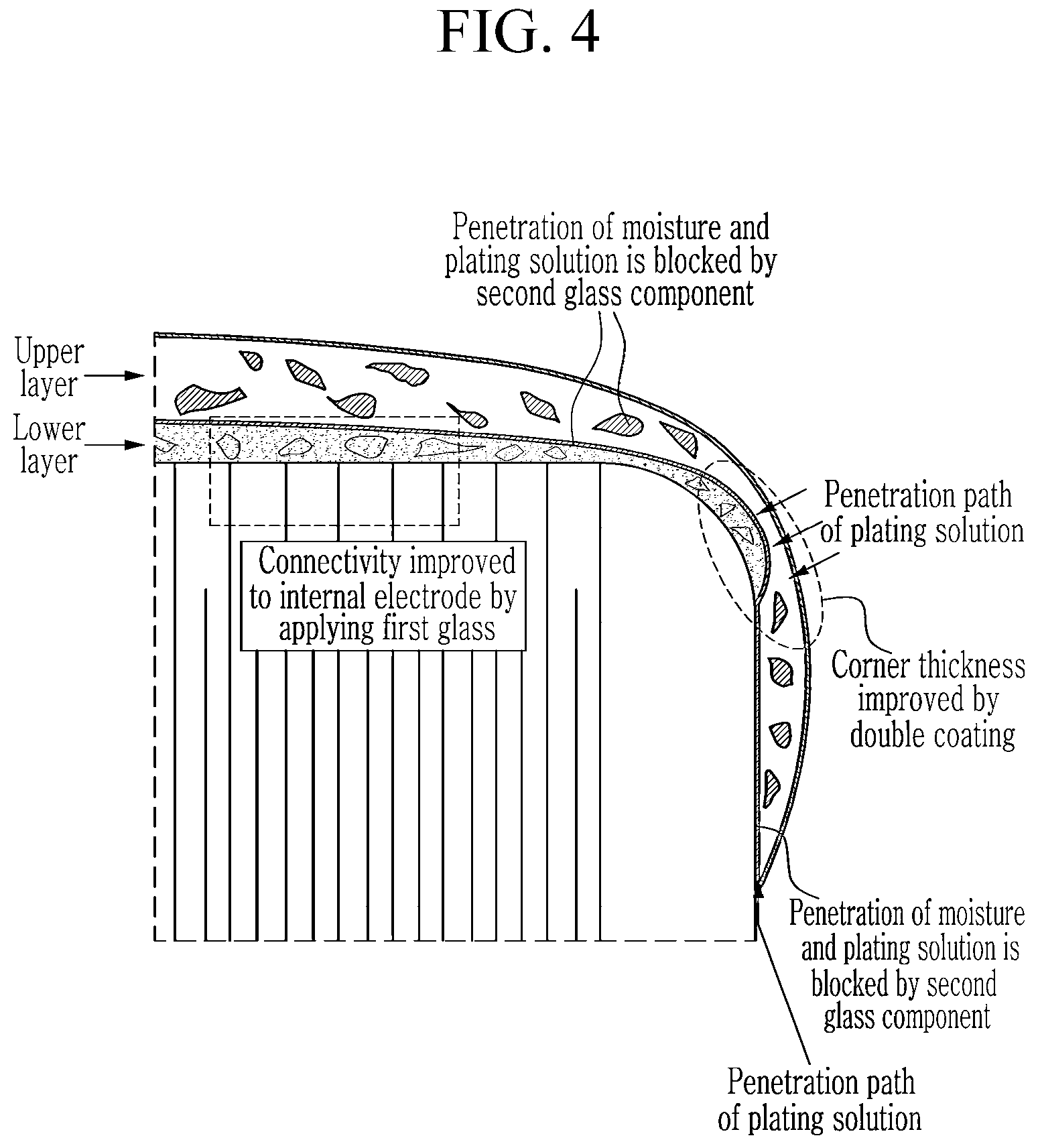 Patent US12620532 Figure 4 – Multilayer ceramic capacitor and manufacturing method thereof