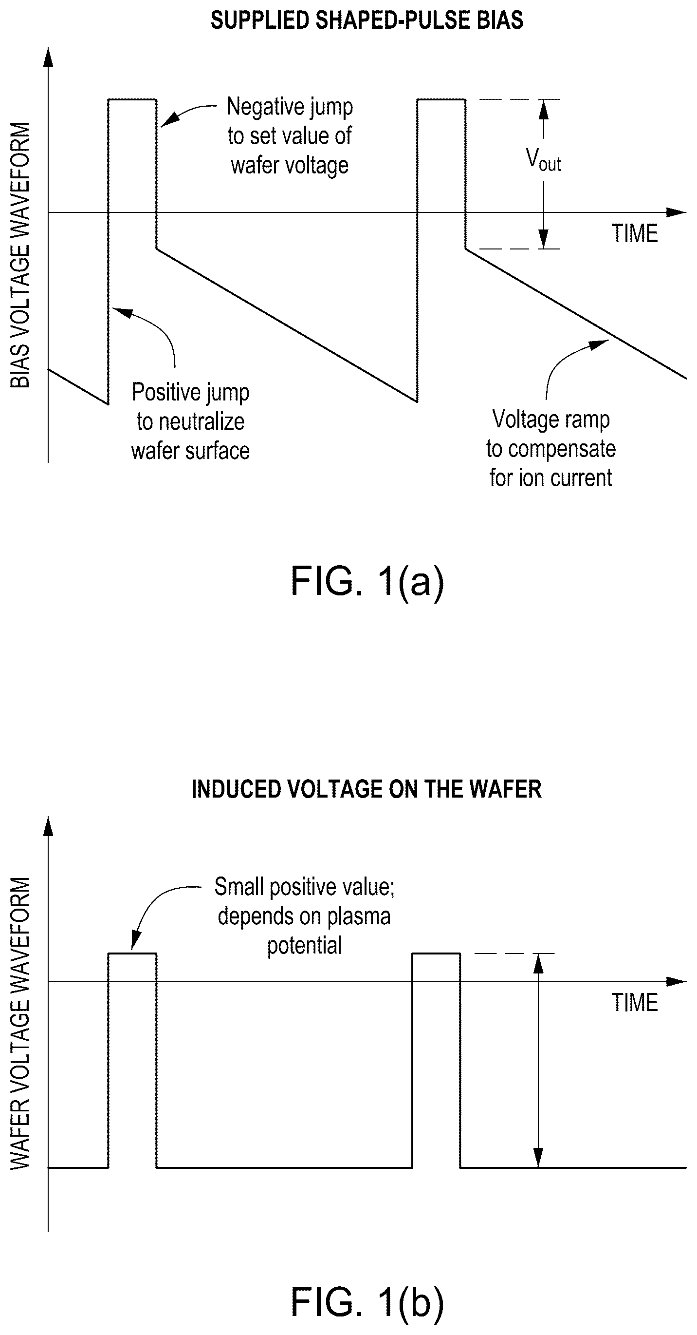 Patent US12620546 Figure 1 – Creating ion energy distribution functions (IEDF)