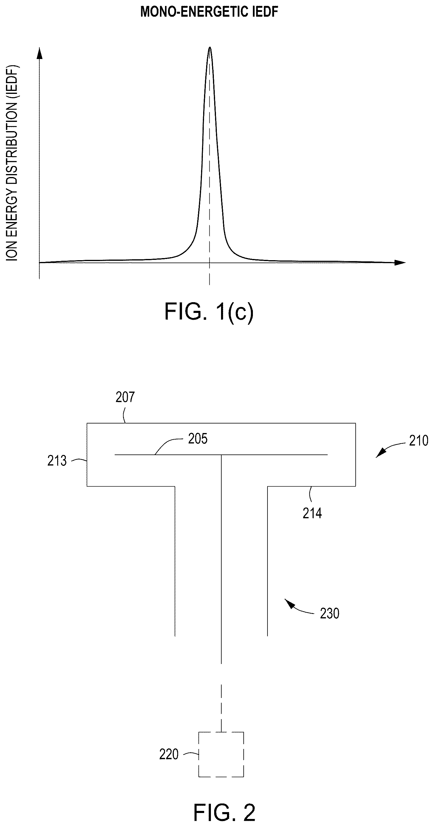 Patent US12620546 Figure 2 – Creating ion energy distribution functions (IEDF)
