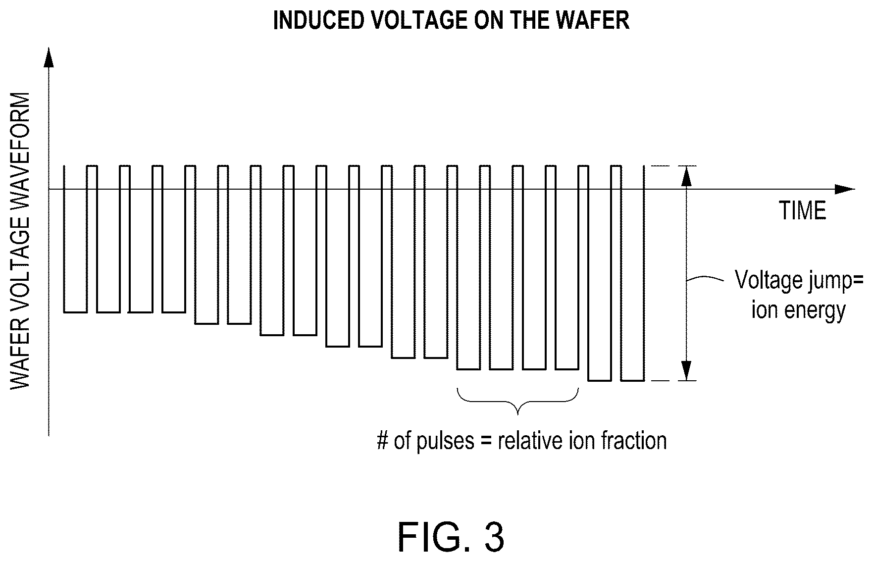 Patent US12620546 Figure 3 – Creating ion energy distribution functions (IEDF)