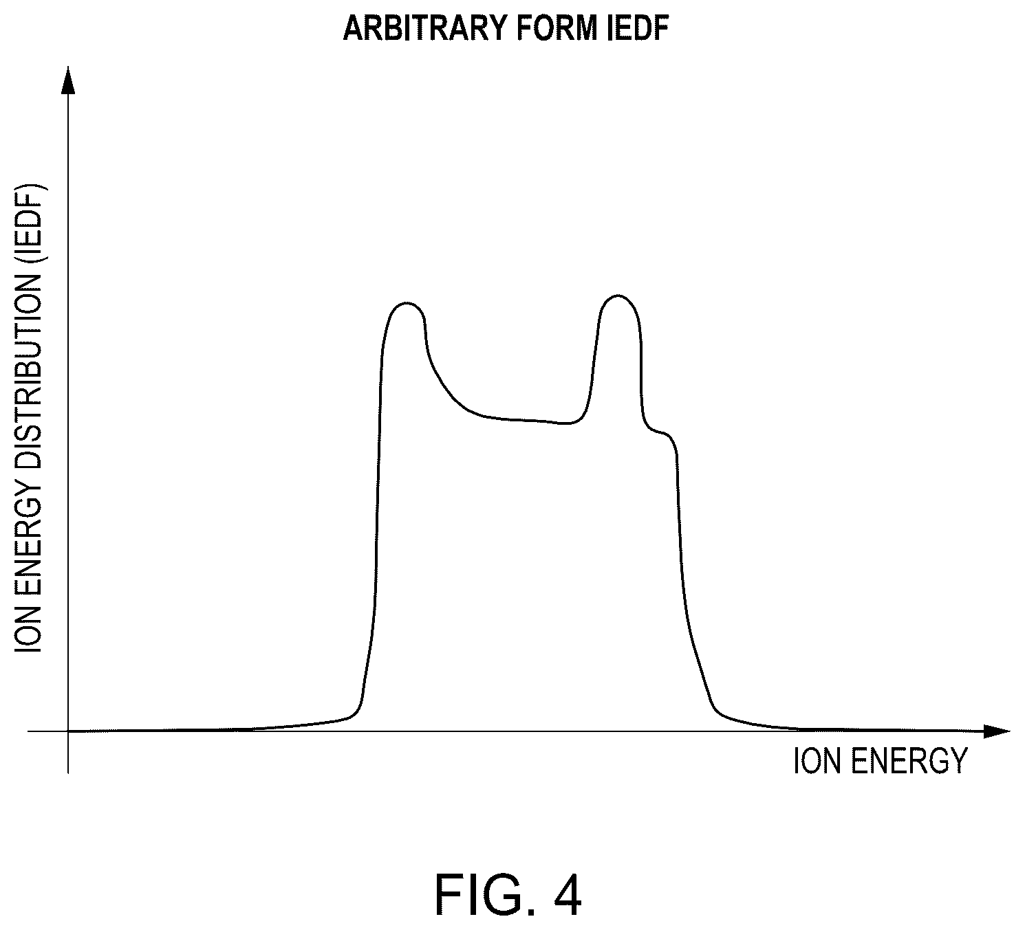 Patent US12620546 Figure 4 – Creating ion energy distribution functions (IEDF)