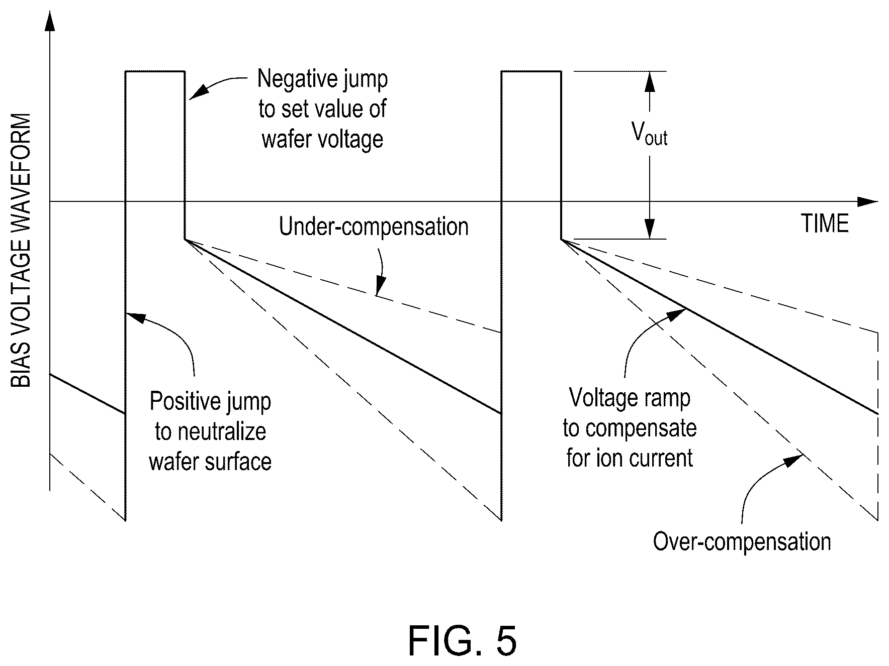 Patent US12620546 Figure 5 – Creating ion energy distribution functions (IEDF)